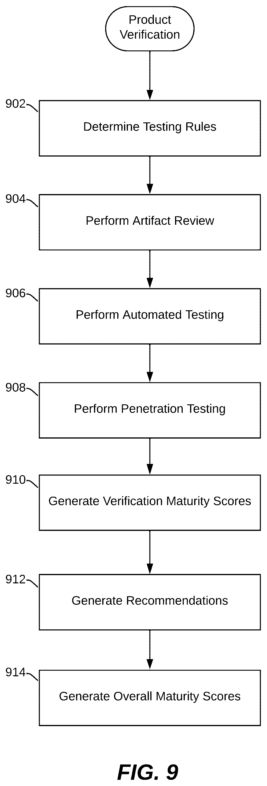 Patent US12445479 Figure 9 – Testing software and IT products by evaluating security maturity and risk of change