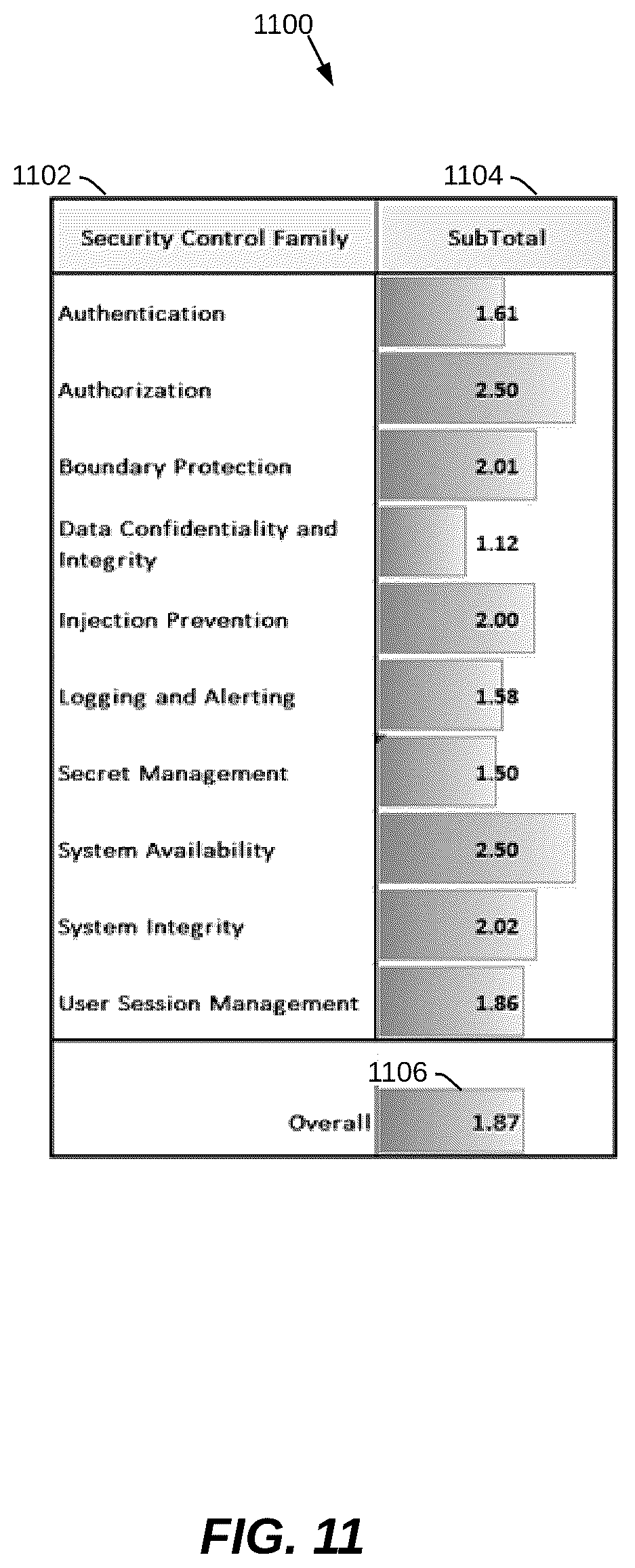 Patent US12445479 Figure 11 – Testing software and IT products by evaluating security maturity and risk of change