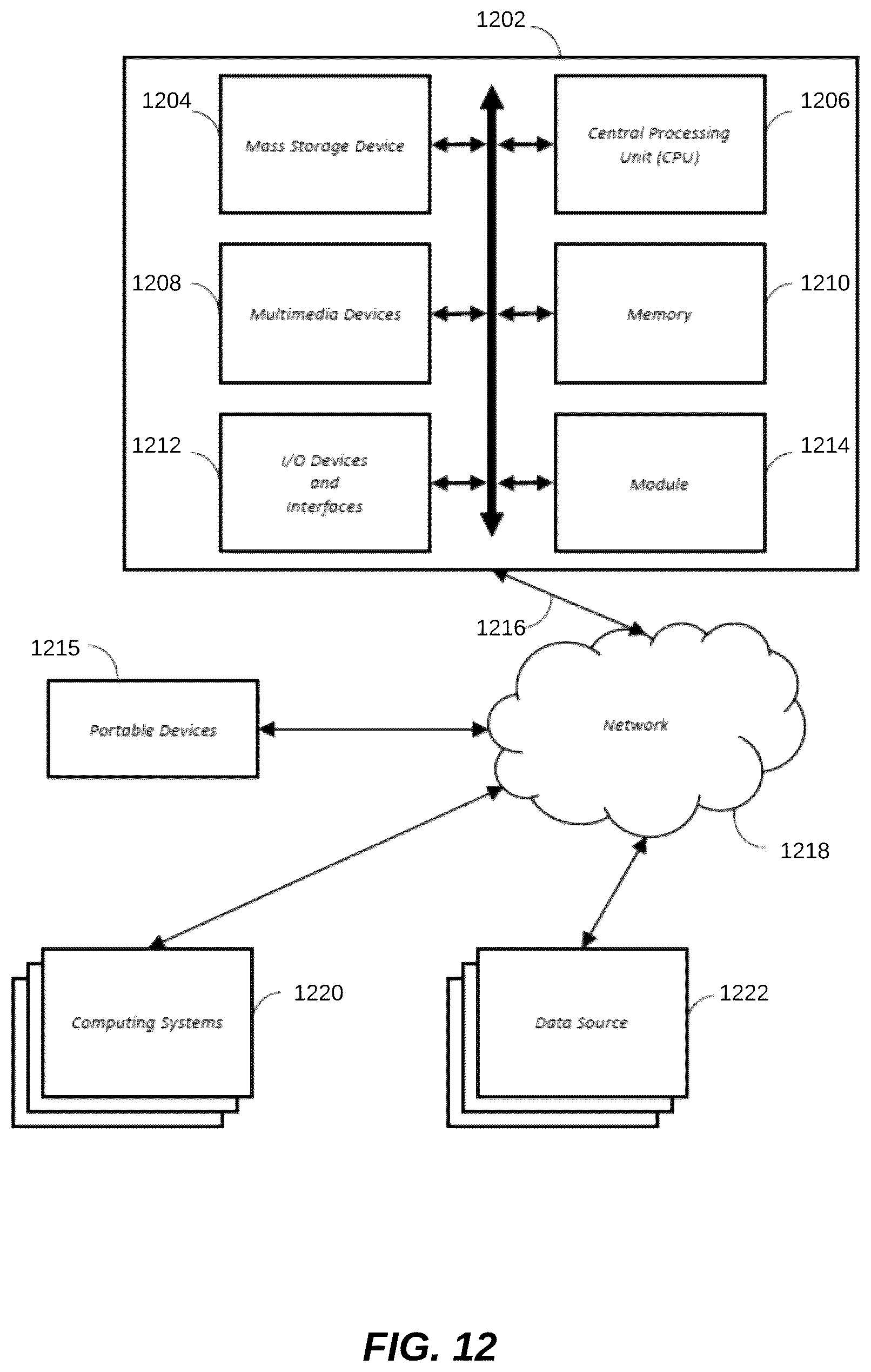 Patent US12445479 Figure 12 – Testing software and IT products by evaluating security maturity and risk of change