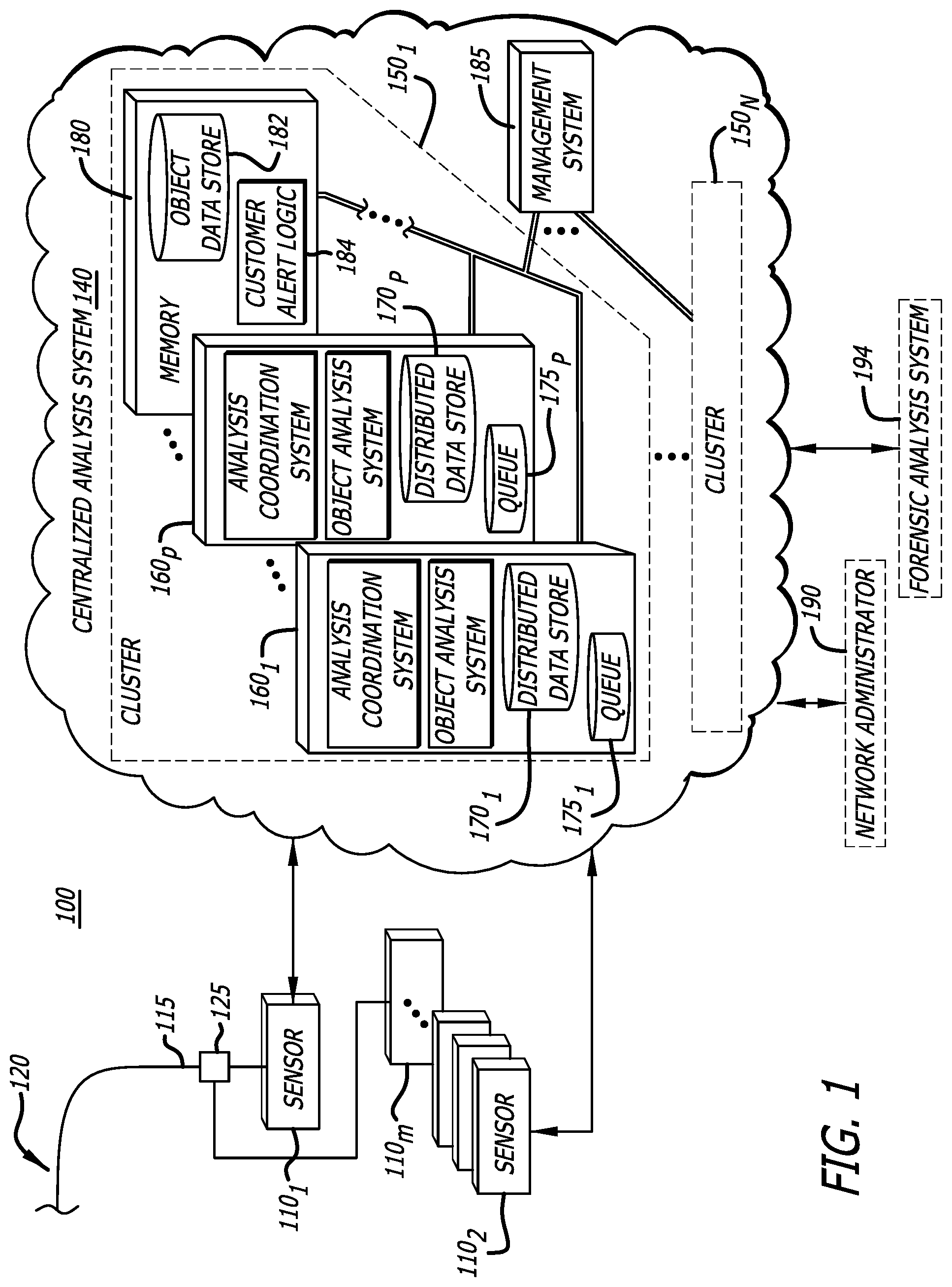 Patent US12445481 — Distributed malware detection system and submission workflow thereof — Figure 1