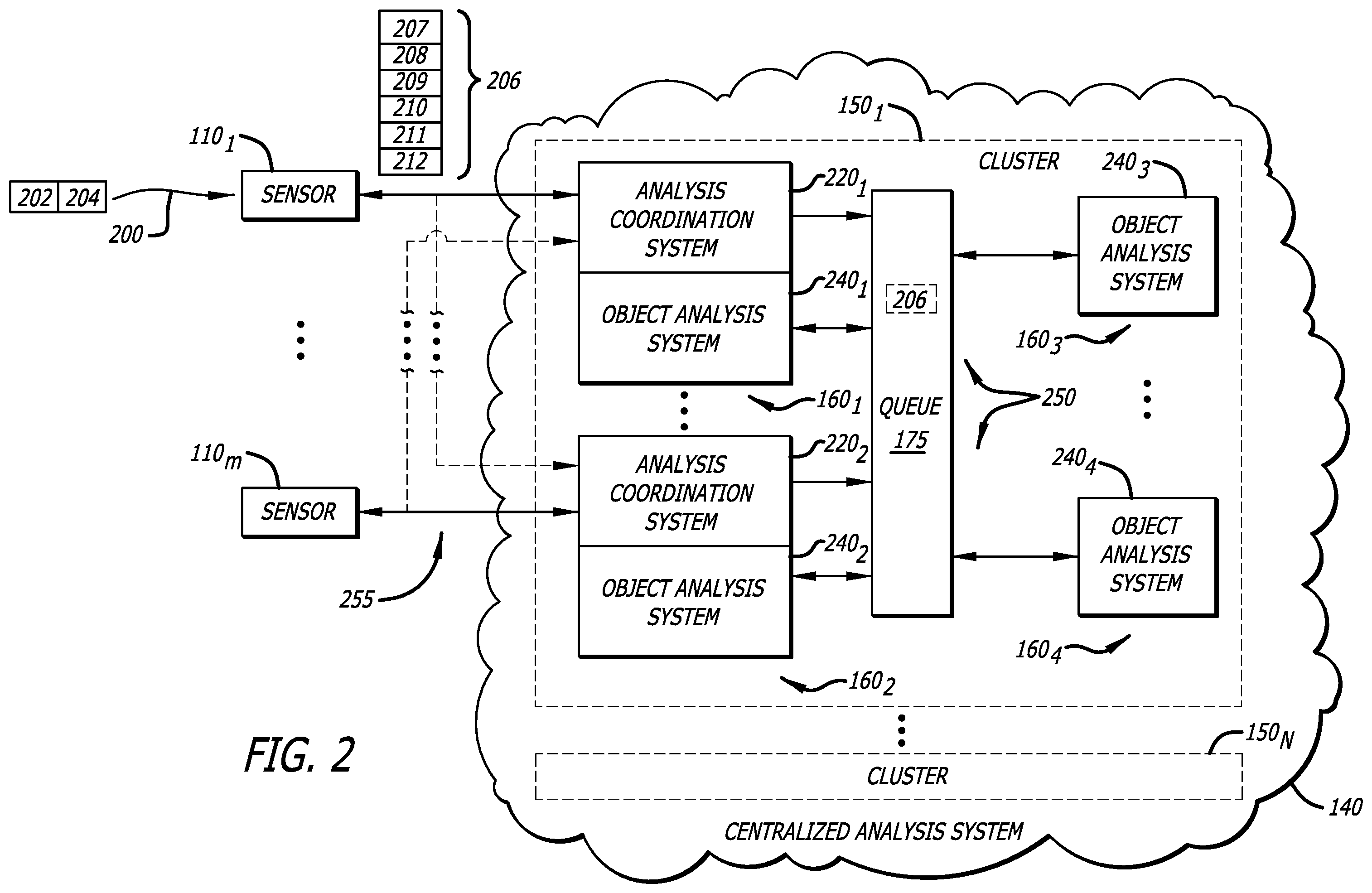 Patent US12445481 Figure 2 – Distributed malware detection system and submission workflow thereof