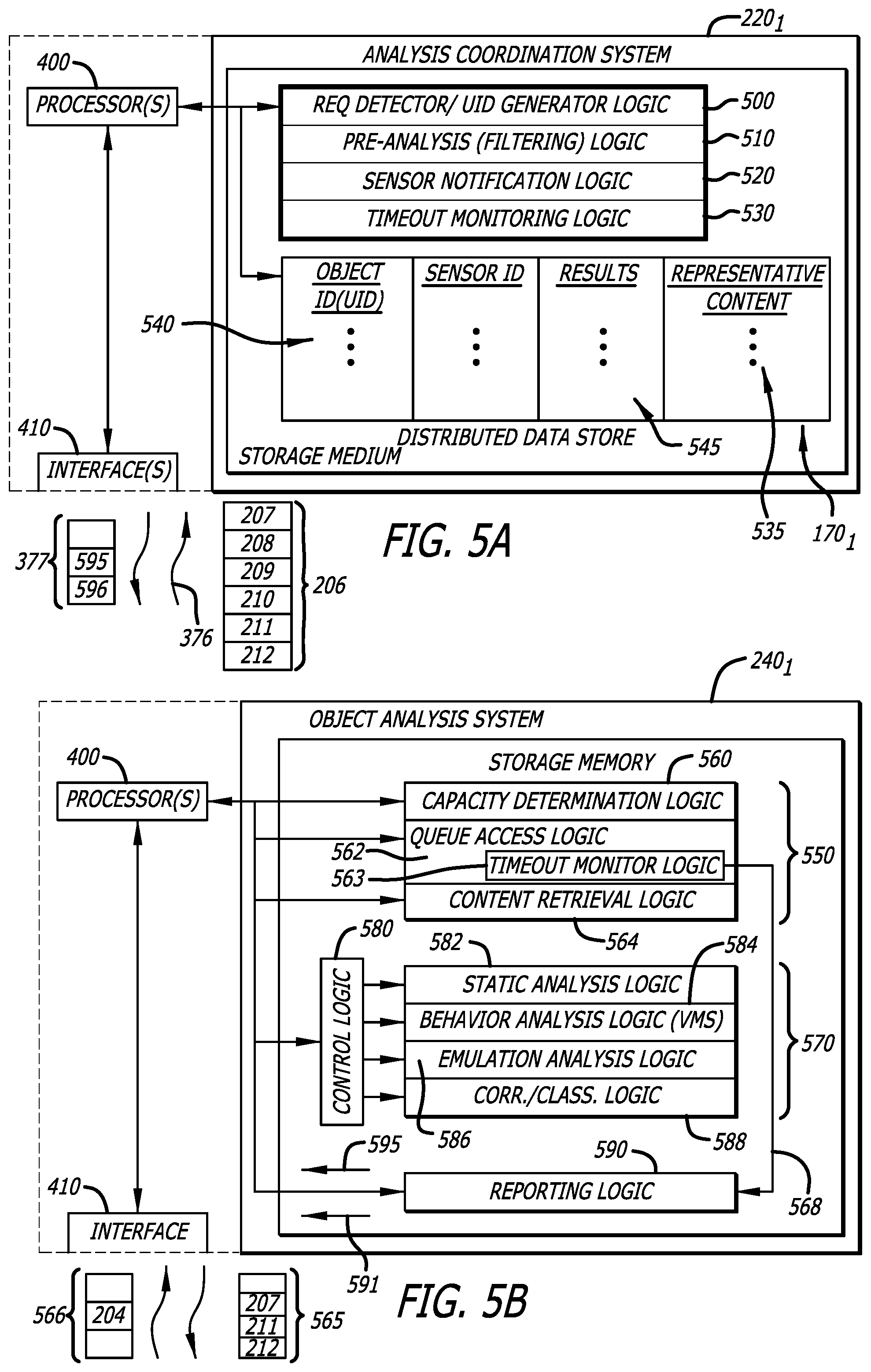 Patent US12445481 Figure 4 – Distributed malware detection system and submission workflow thereof