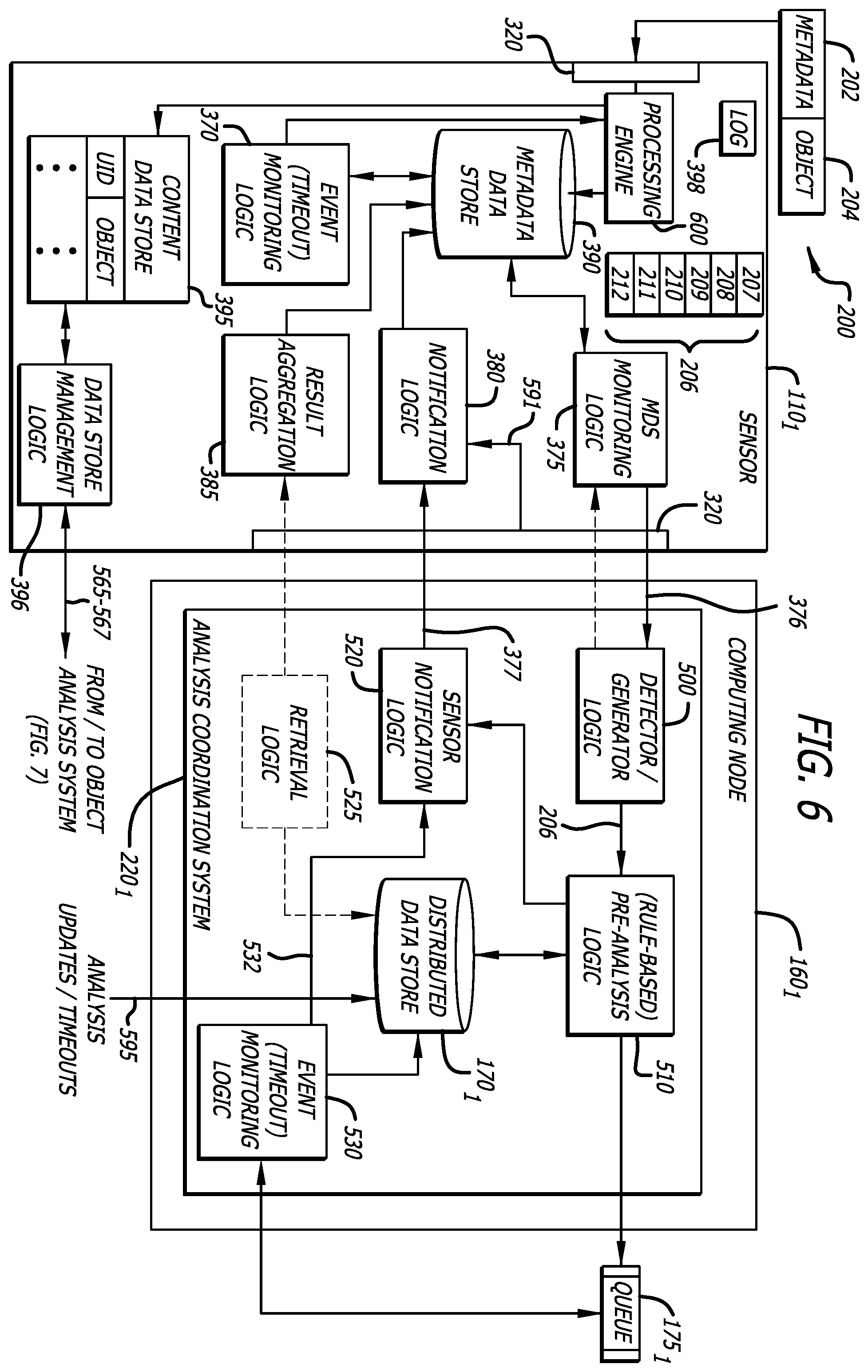 Patent US12445481 Figure 5 – Distributed malware detection system and submission workflow thereof