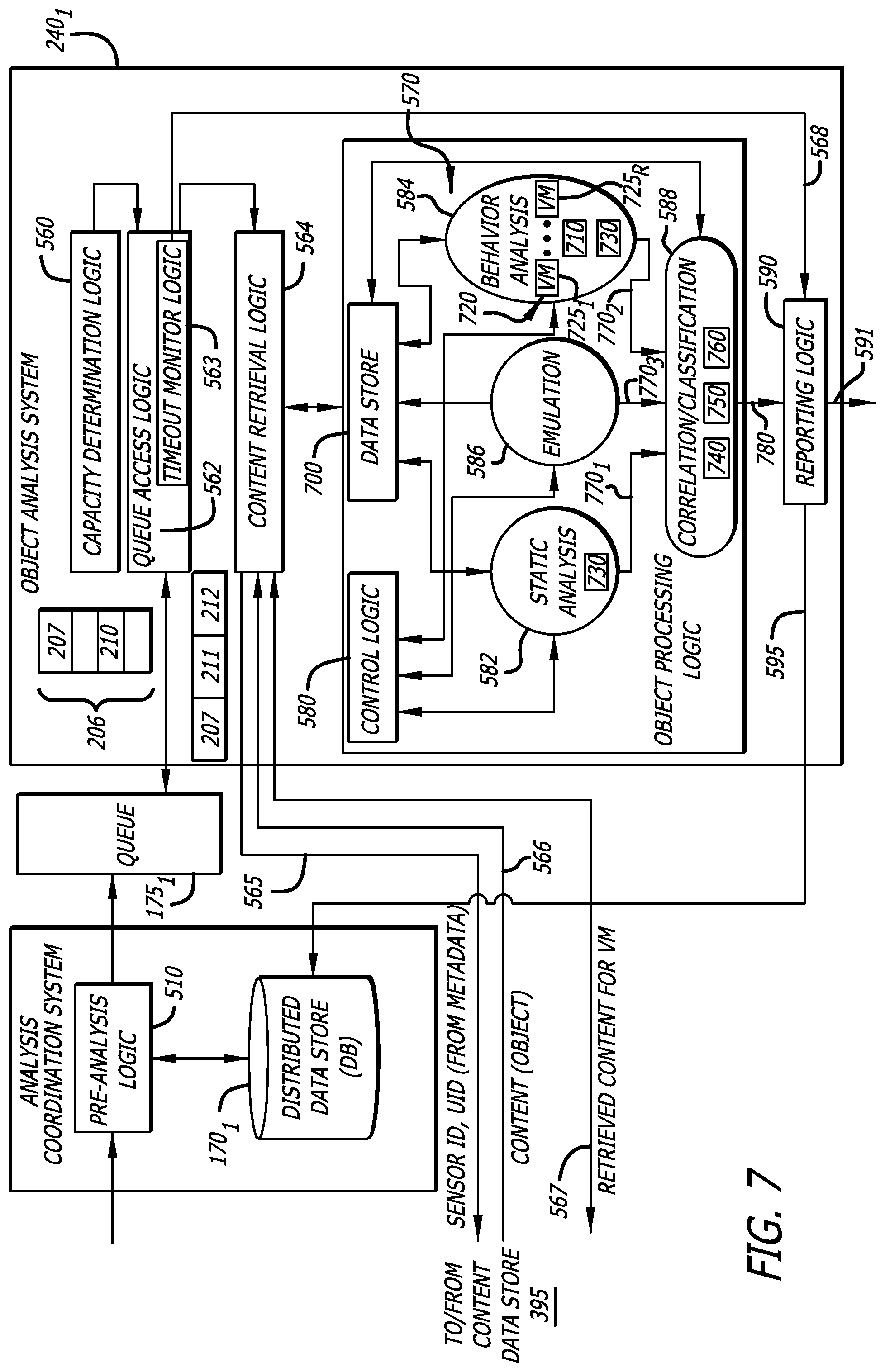 Patent US12445481 Figure 6 – Distributed malware detection system and submission workflow thereof