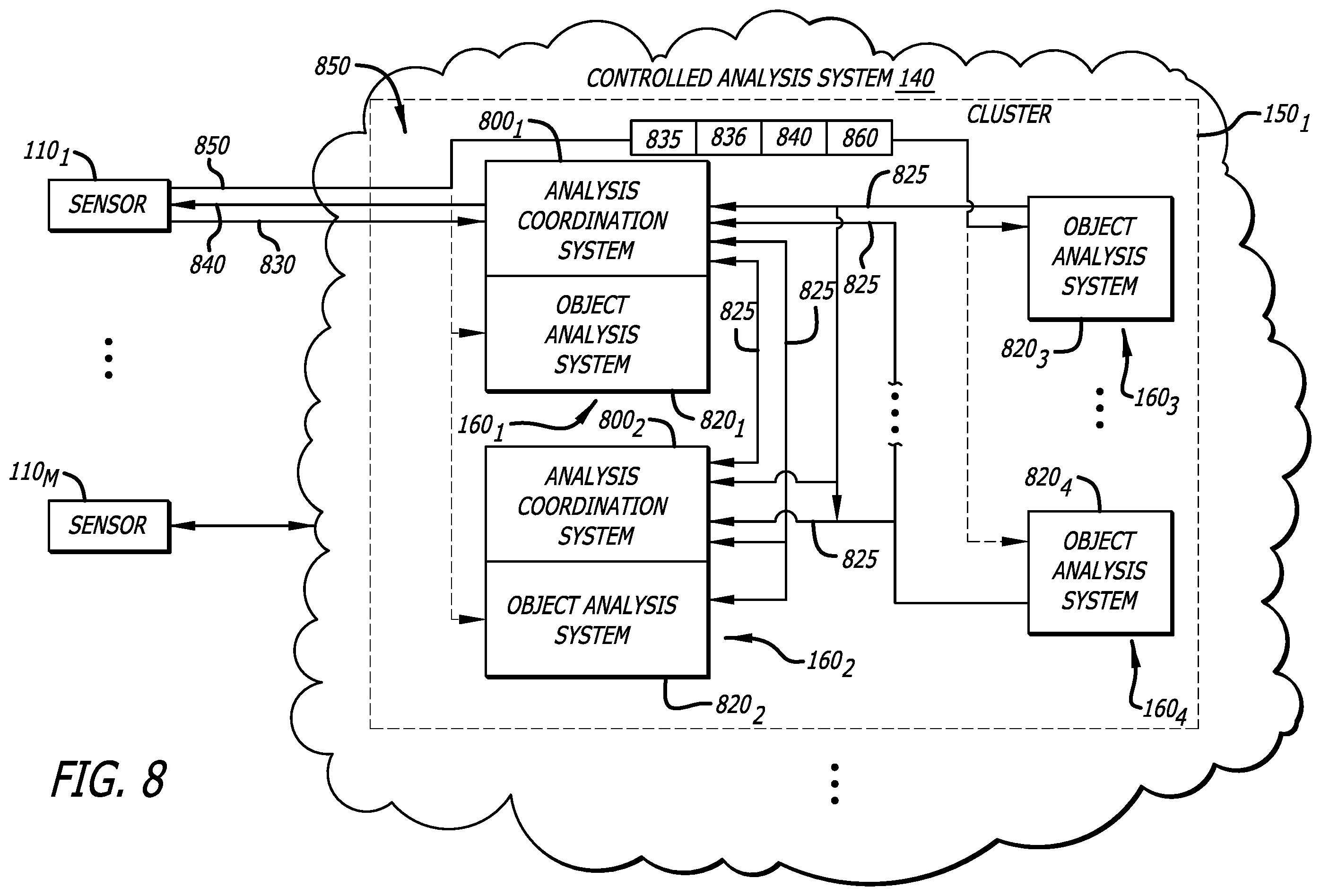 Patent US12445481 Figure 7 – Distributed malware detection system and submission workflow thereof