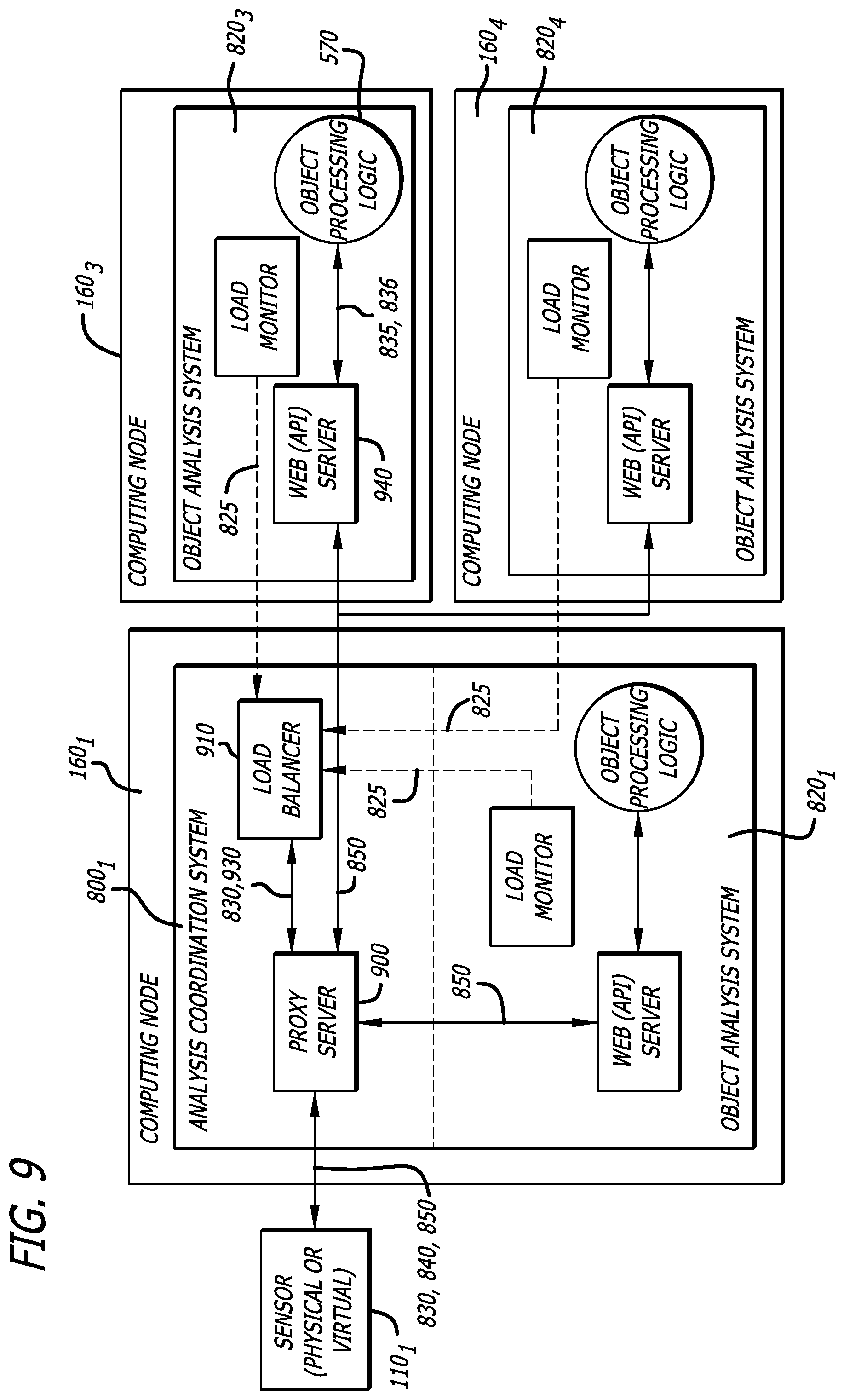 Patent US12445481 Figure 8 – Distributed malware detection system and submission workflow thereof