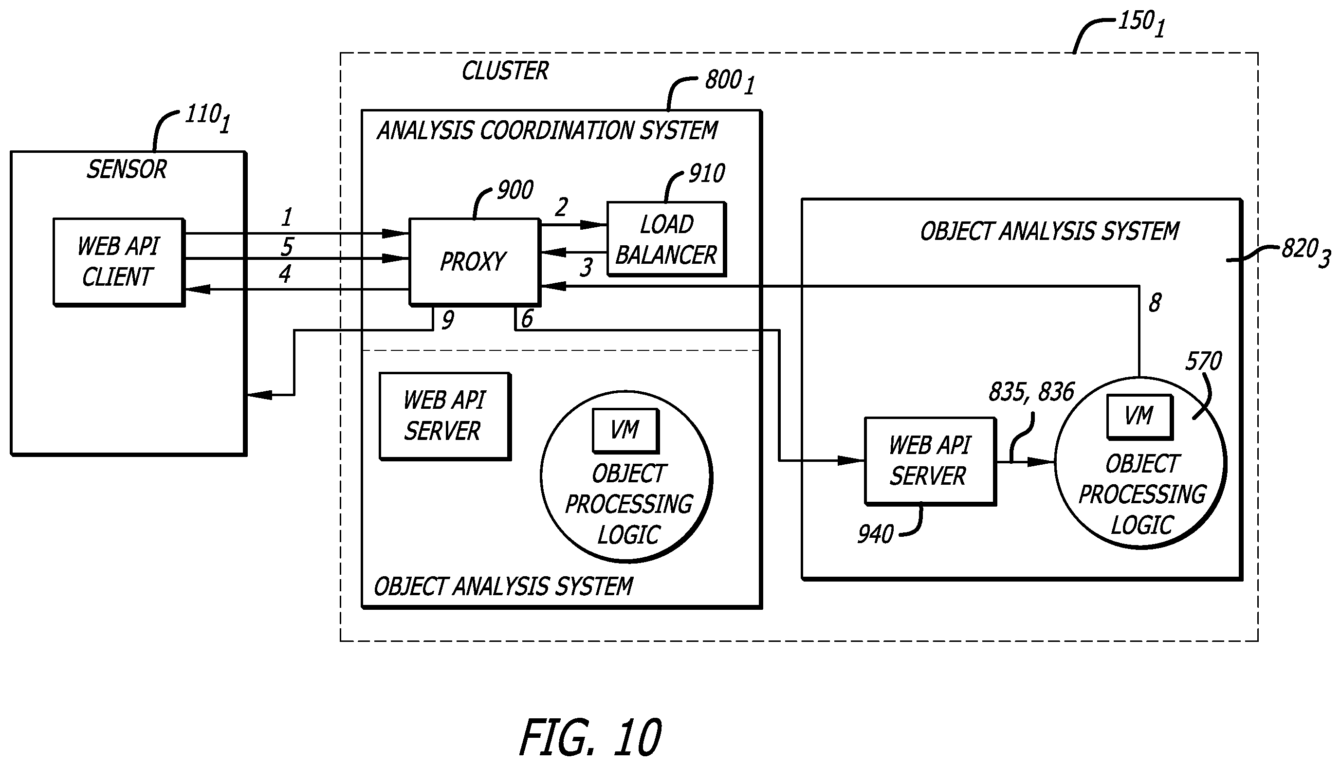 Patent US12445481 Figure 9 – Distributed malware detection system and submission workflow thereof