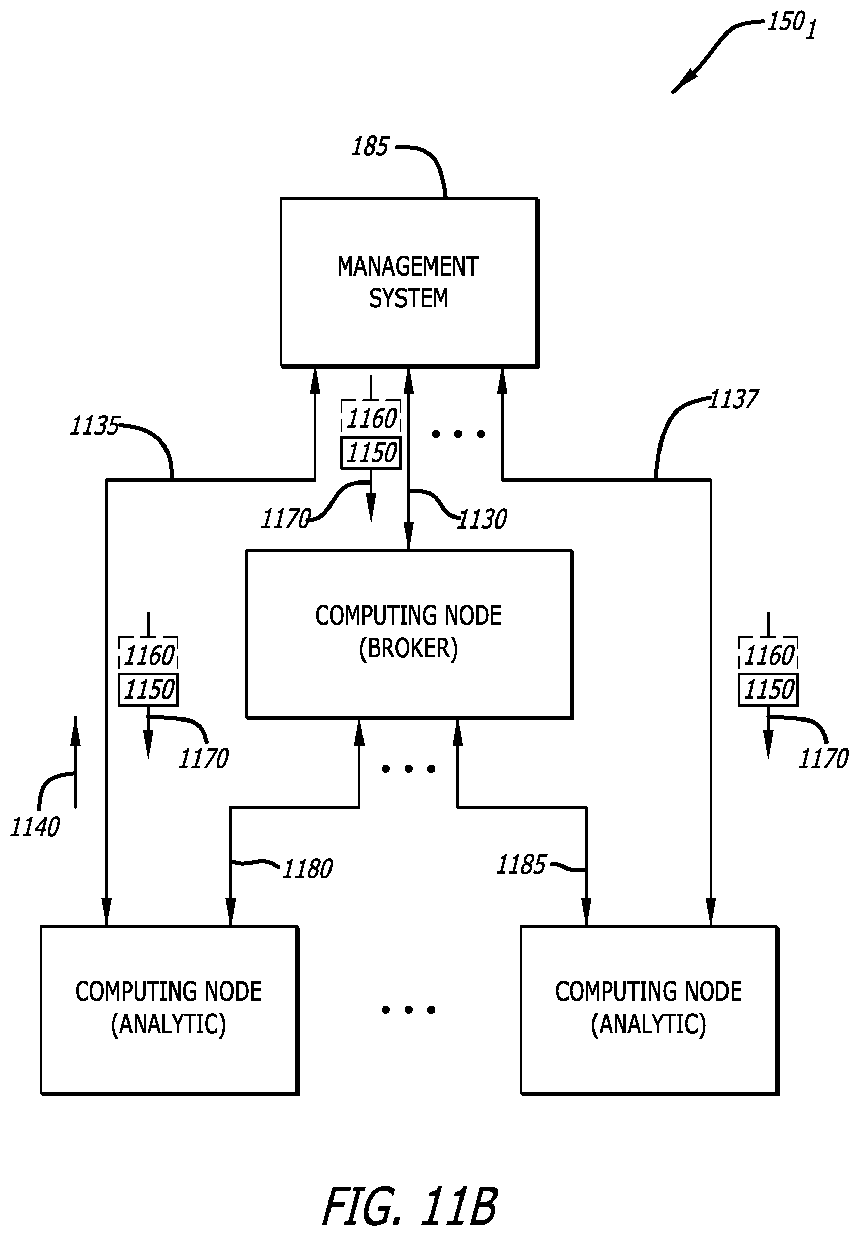 Patent US12445481 Figure 11 – Distributed malware detection system and submission workflow thereof