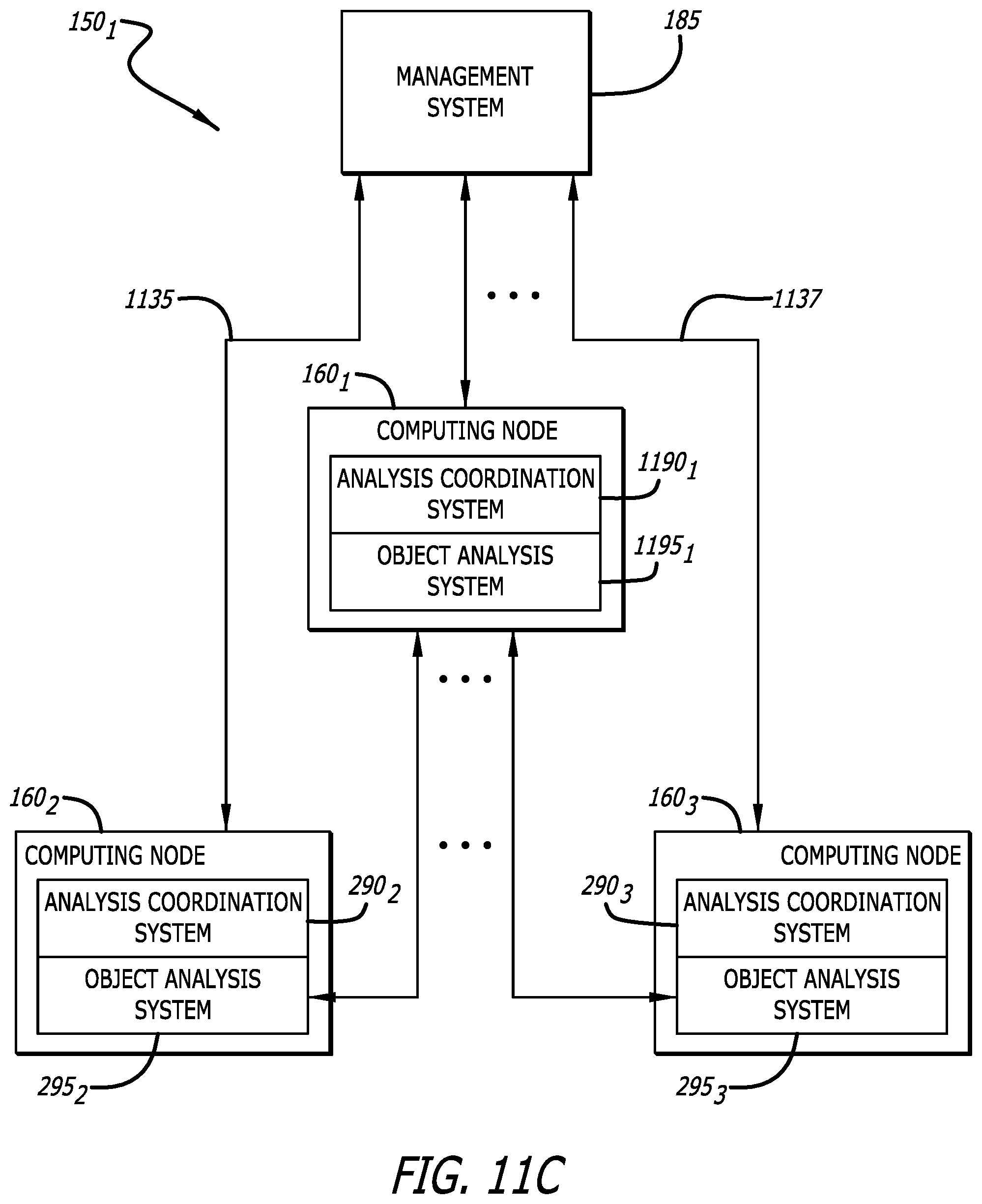 Patent US12445481 Figure 12 – Distributed malware detection system and submission workflow thereof