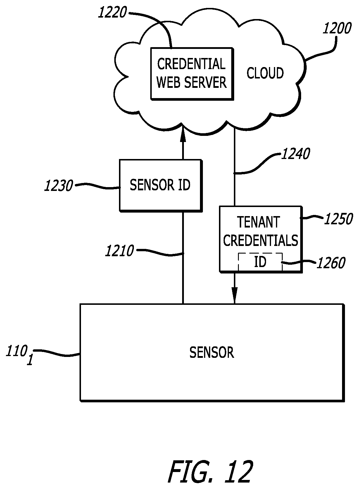 Patent US12445481 Figure 13 – Distributed malware detection system and submission workflow thereof