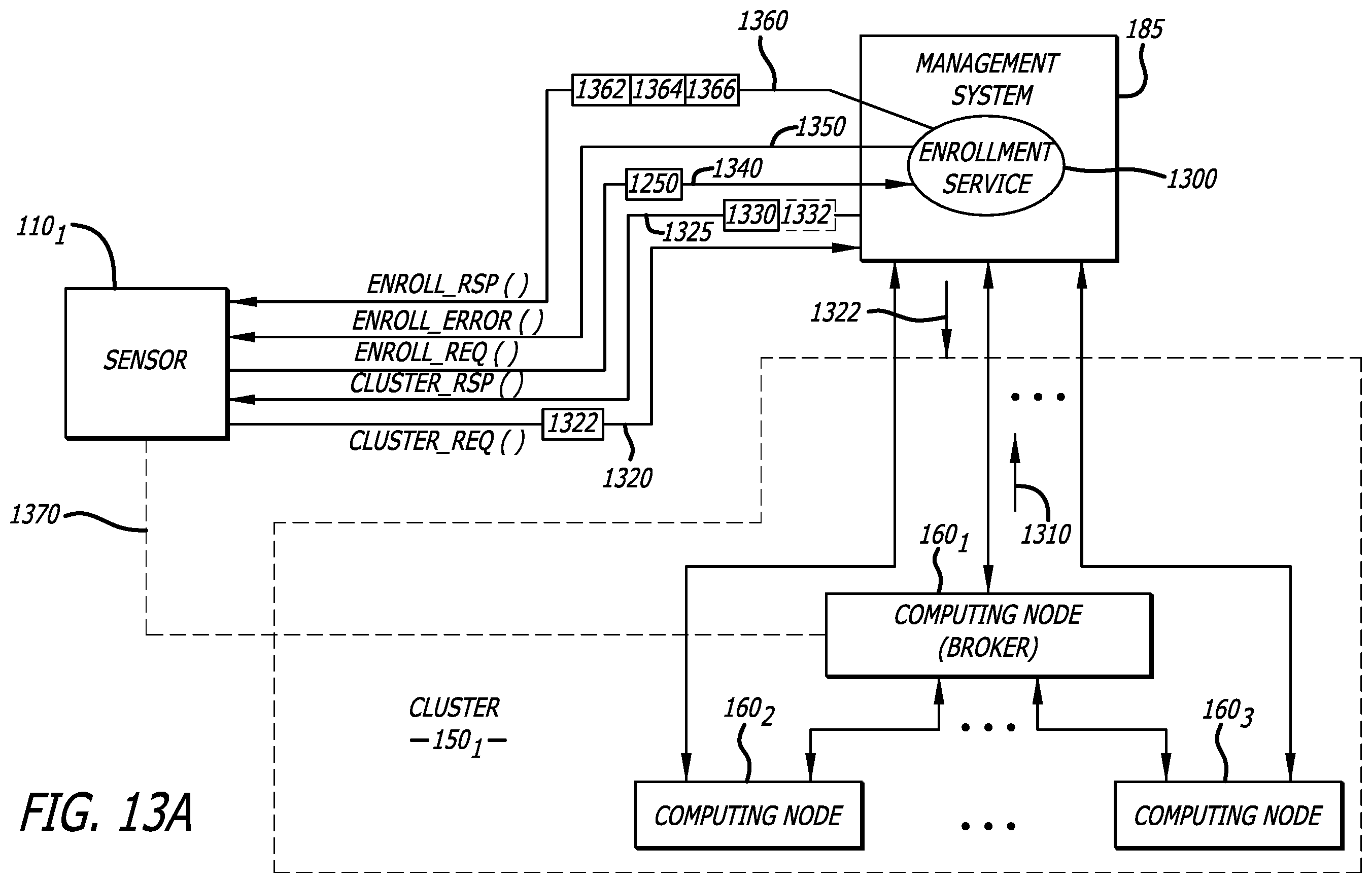 Patent US12445481 Figure 14 – Distributed malware detection system and submission workflow thereof
