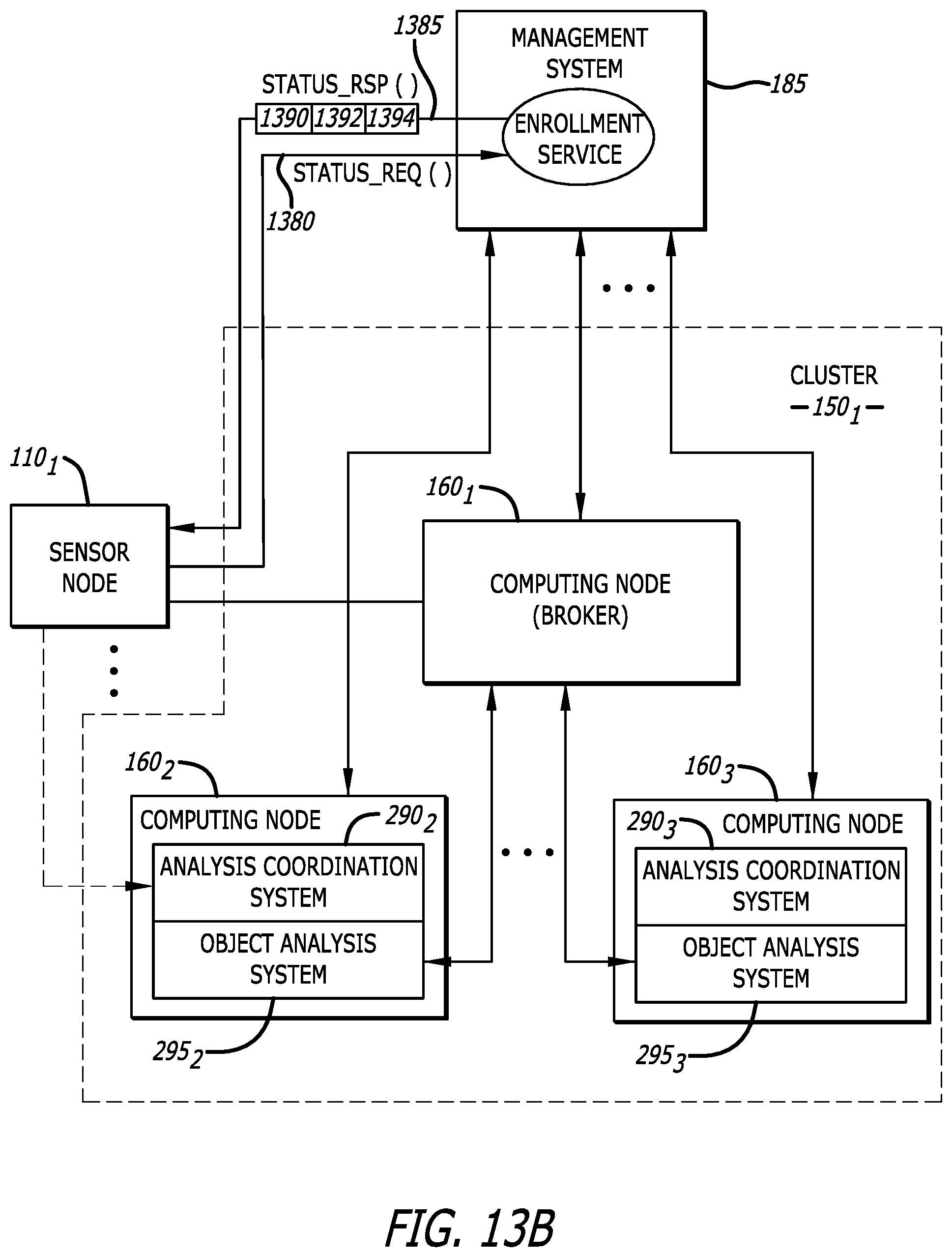 Patent US12445481 Figure 15 – Distributed malware detection system and submission workflow thereof