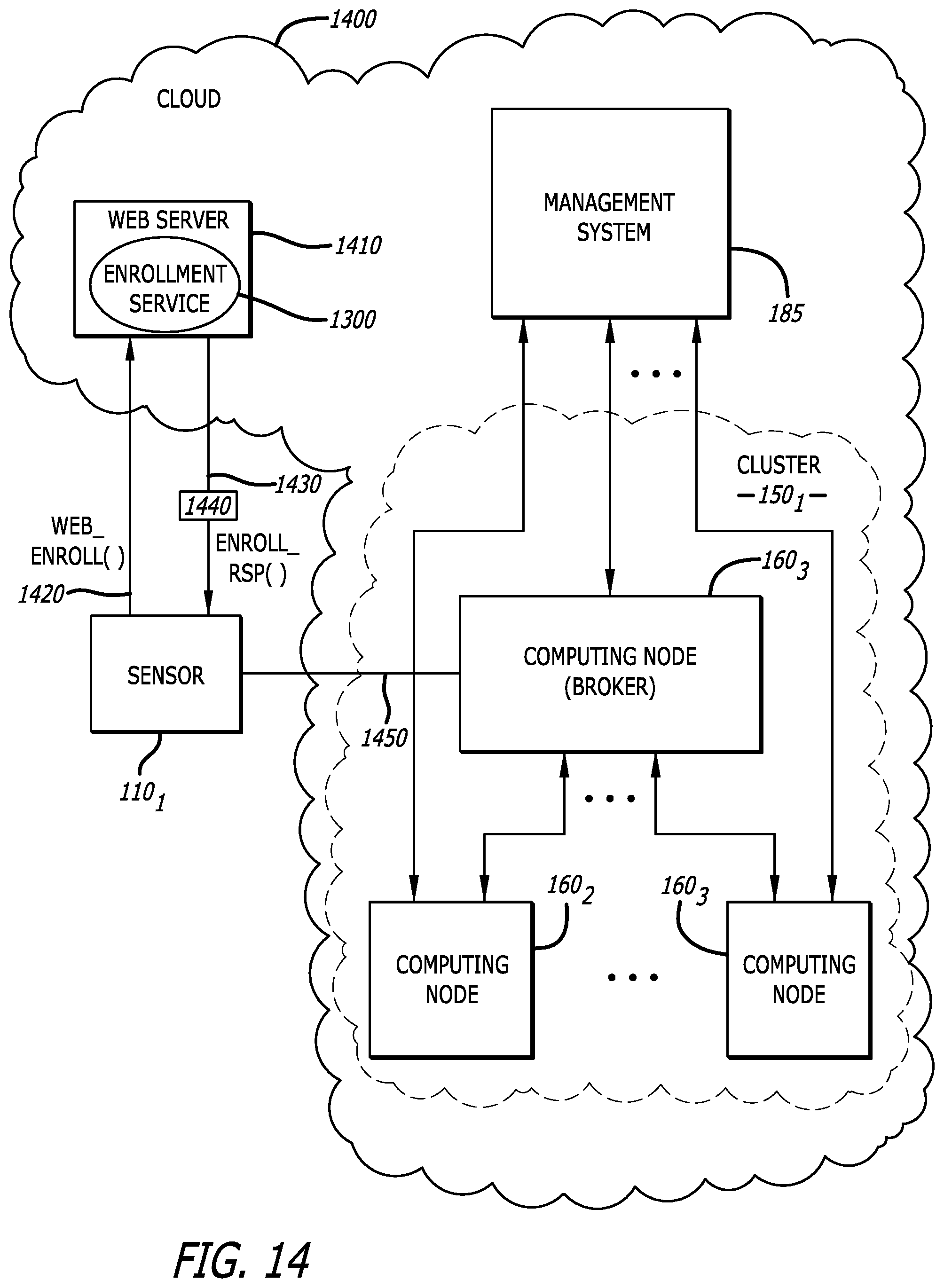 Patent US12445481 Figure 16 – Distributed malware detection system and submission workflow thereof
