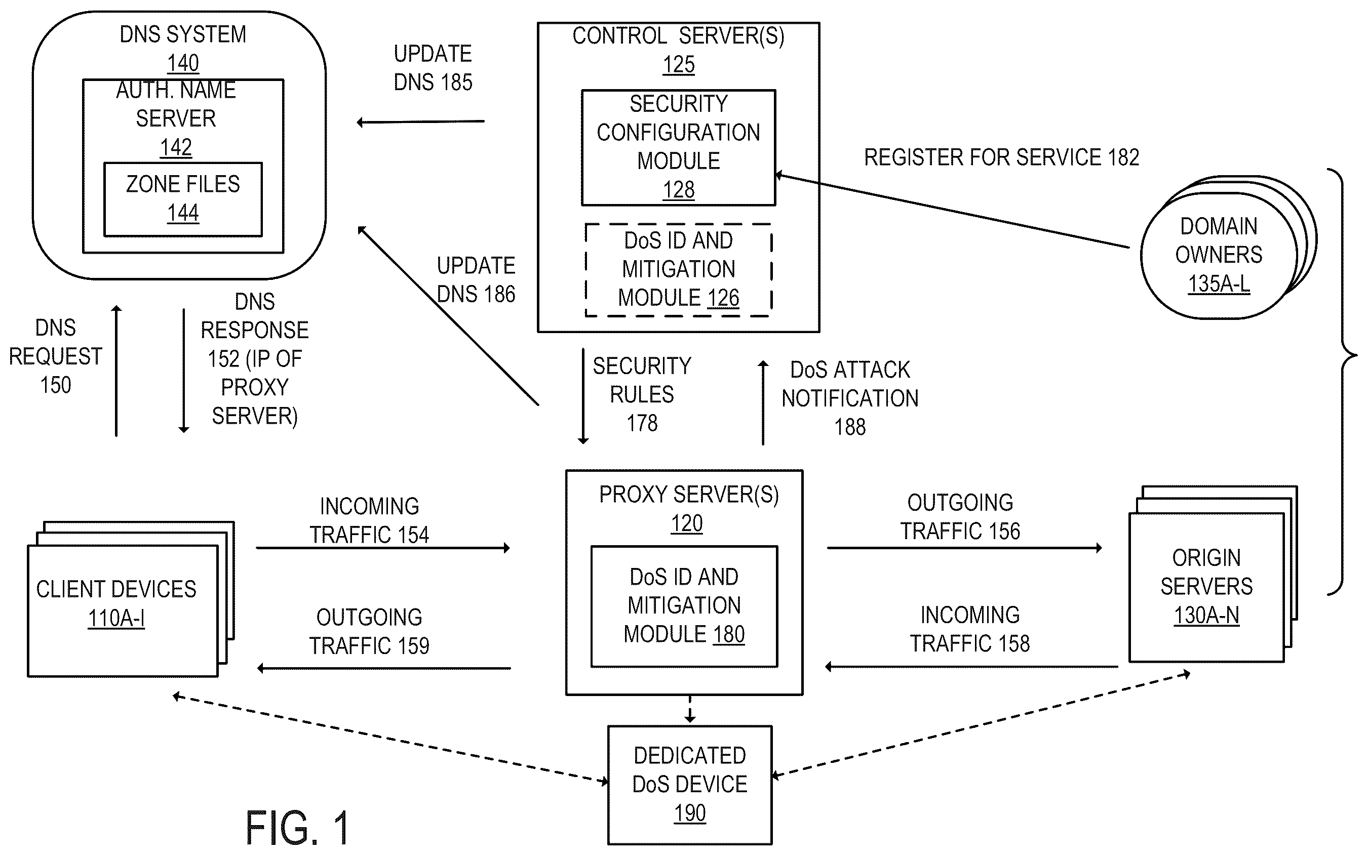 Patent US12445483 Figure 1 – Authoritative domain name system (DNS) server responding to DNS requests with IP addresses selected from a larger pool of IP addresses
