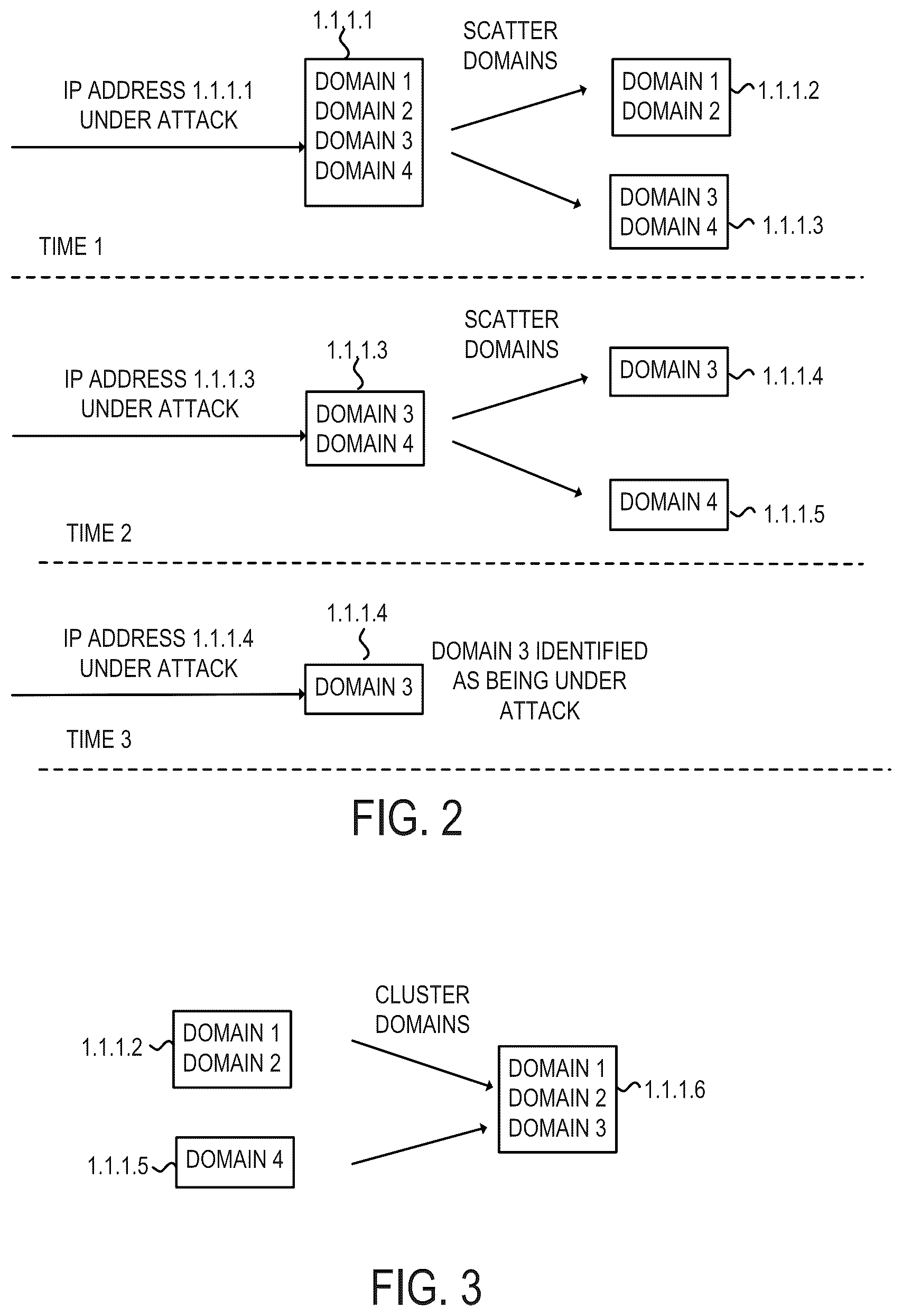 Patent US12445483 Figure 2 – Authoritative domain name system (DNS) server responding to DNS requests with IP addresses selected from a larger pool of IP addresses