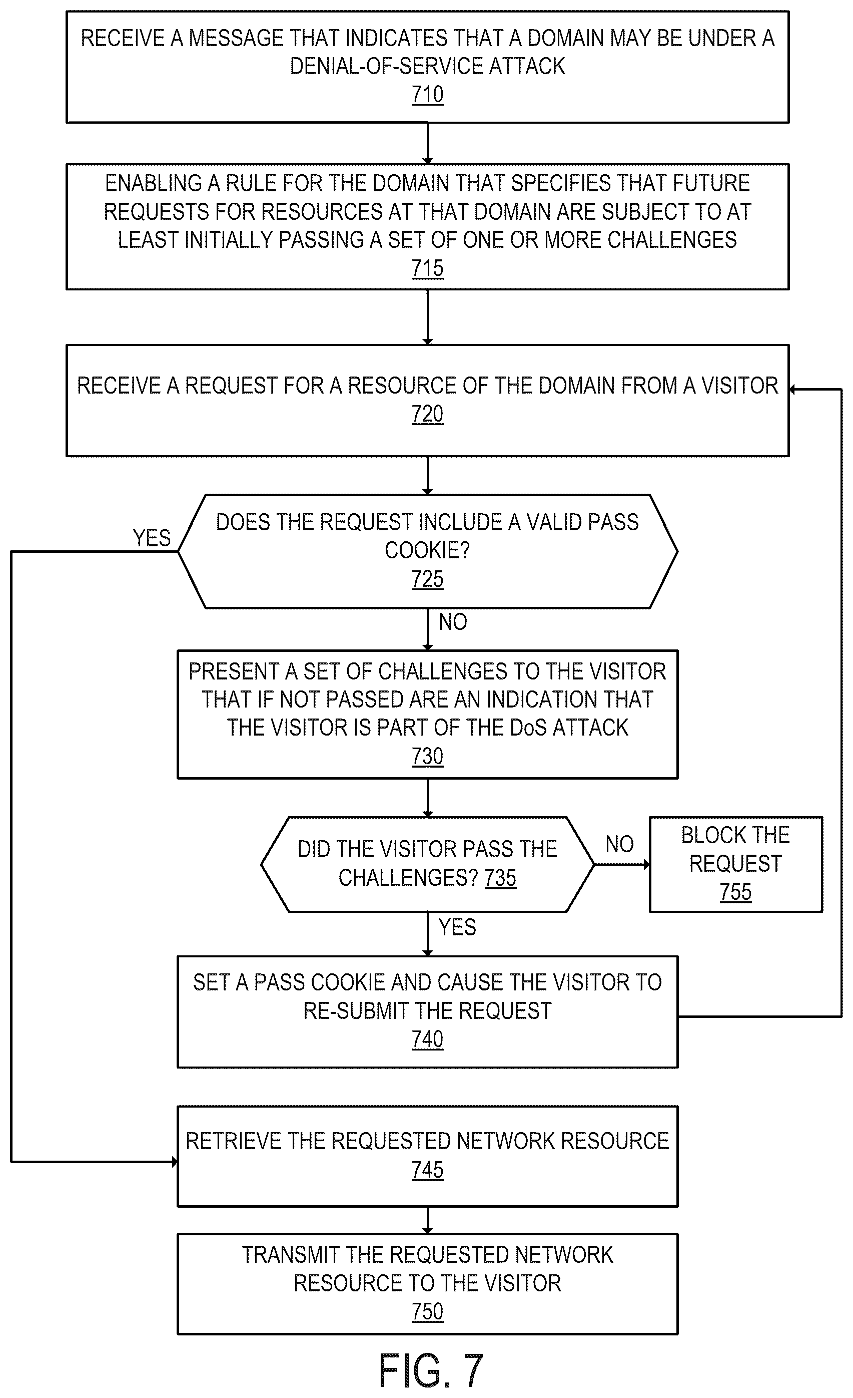 Patent US12445483 Figure 6 – Authoritative domain name system (DNS) server responding to DNS requests with IP addresses selected from a larger pool of IP addresses