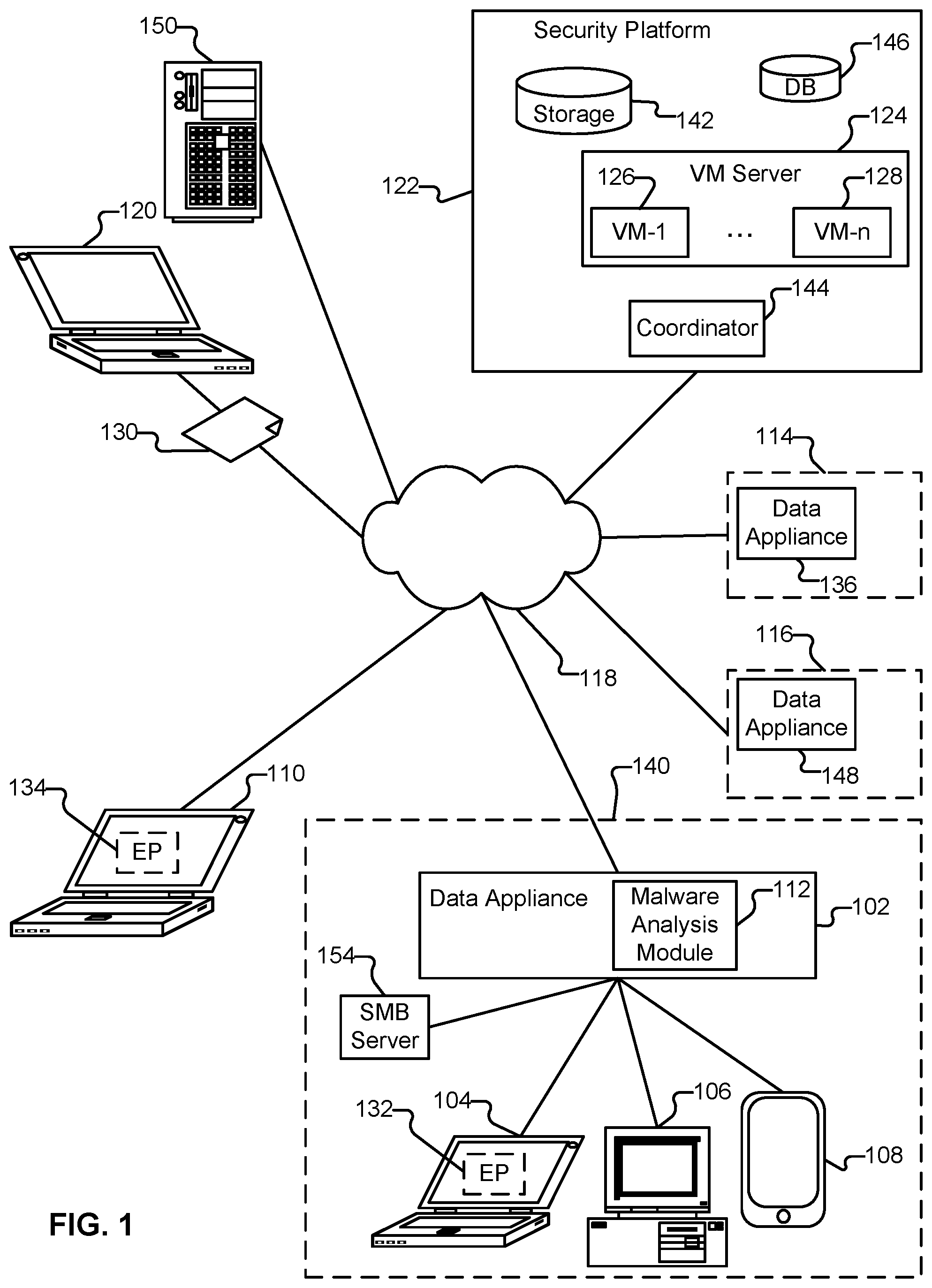 Patent US12445484 Figure 1 – Inline ransomware detection via server message block (SMB) traffic