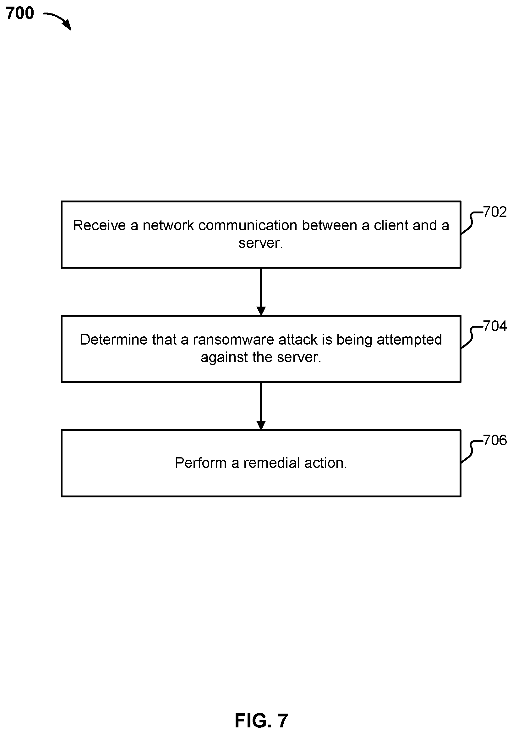 Patent US12445484 Figure 8 – Inline ransomware detection via server message block (SMB) traffic