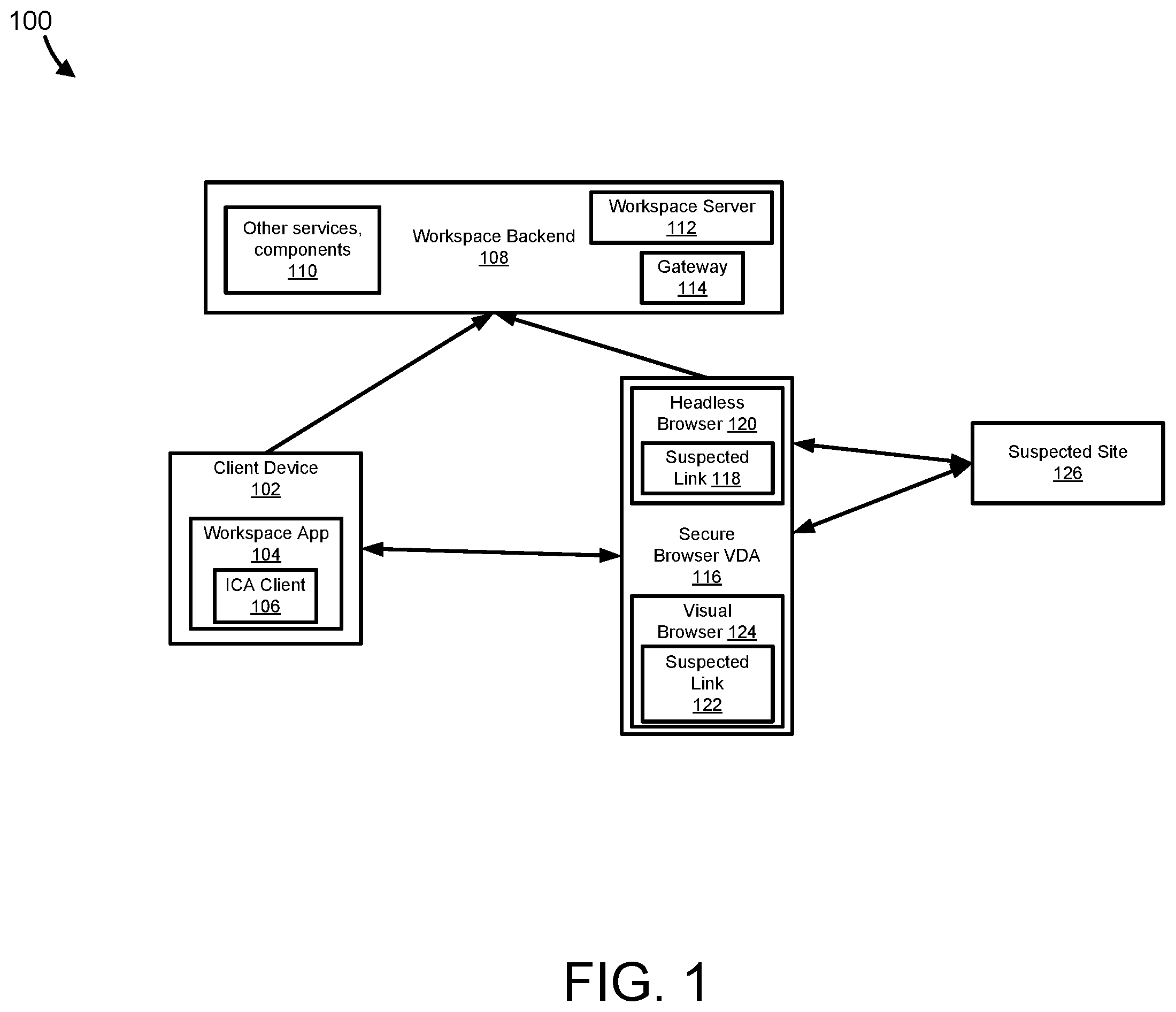 Patent US12445487 — Anti-phishing based on wrong flow detection — Figure 1