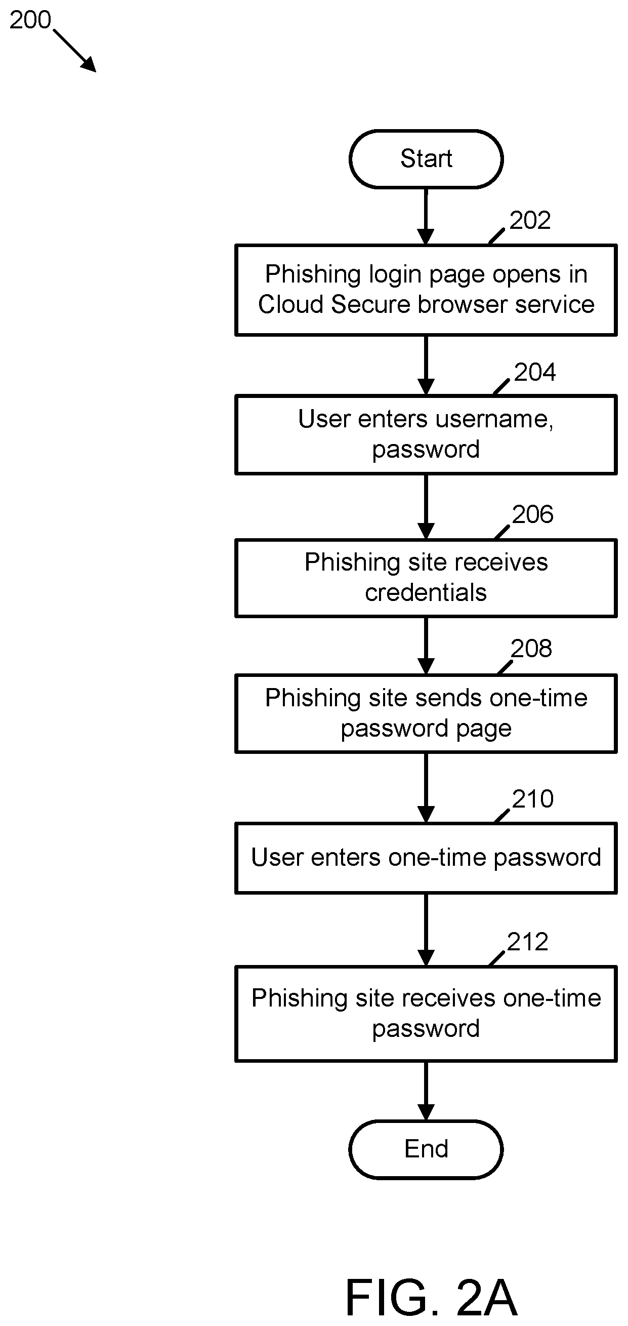 Patent US12445487 Figure 2 – Anti-phishing based on wrong flow detection