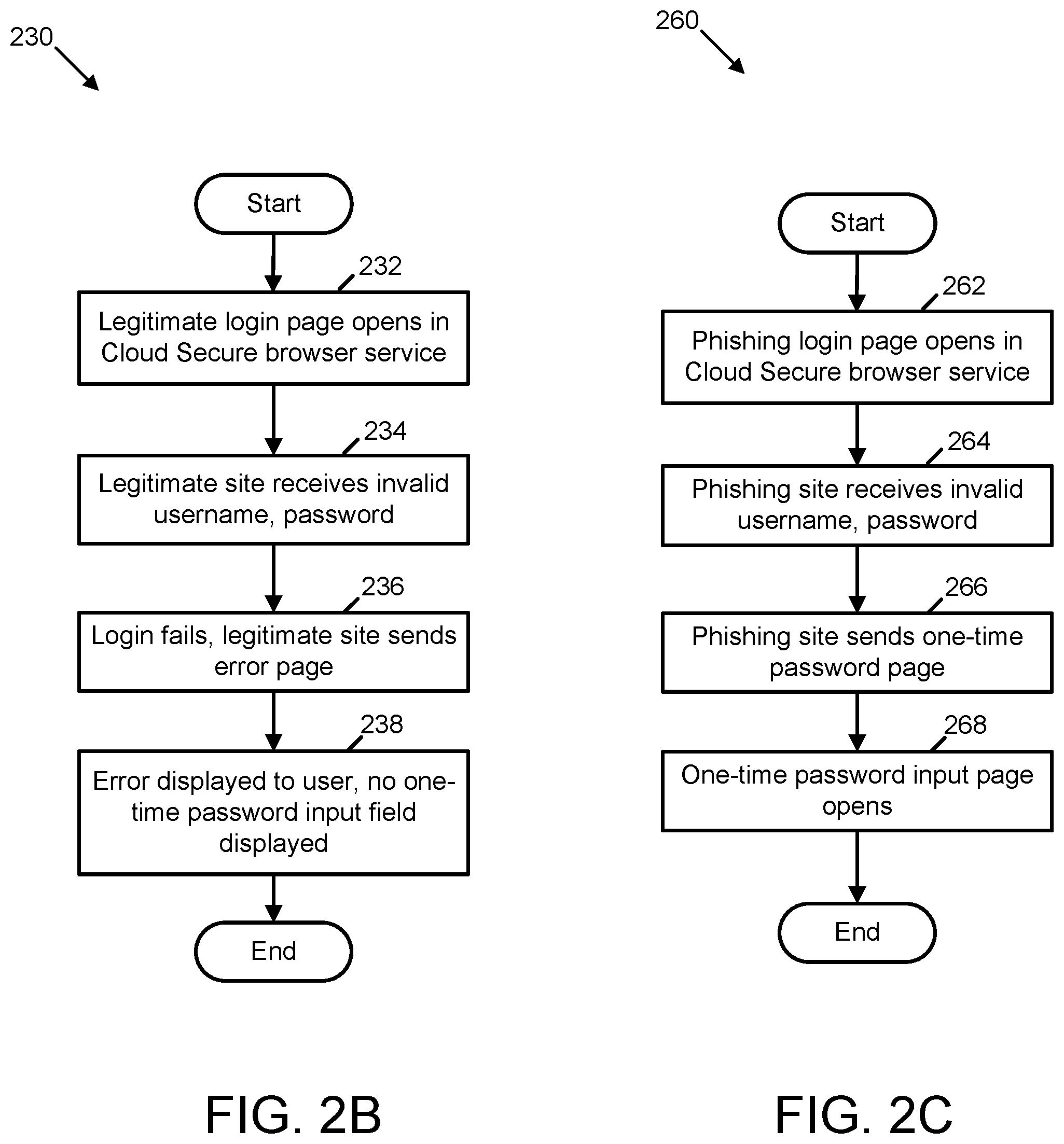 Patent US12445487 Figure 3 – Anti-phishing based on wrong flow detection