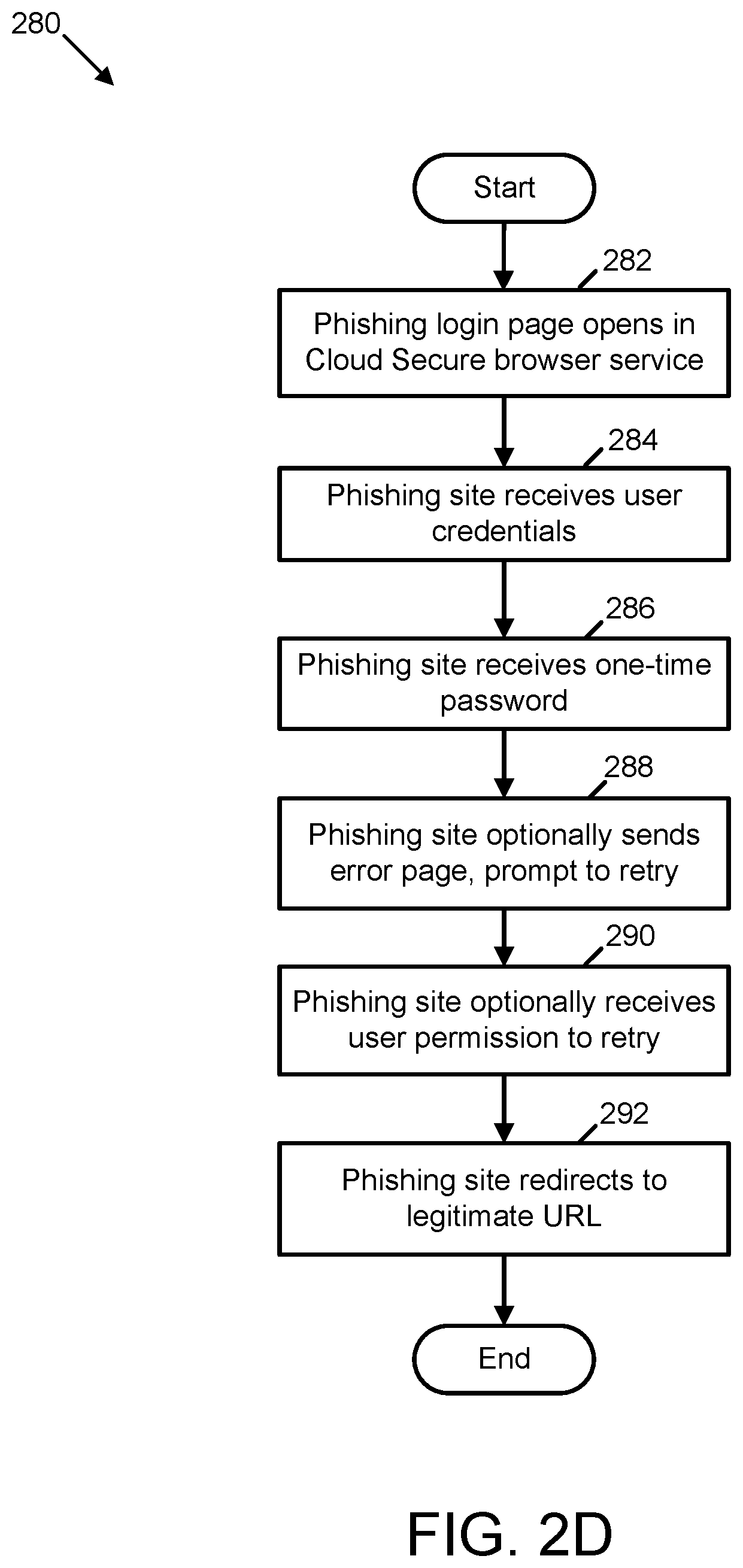 Patent US12445487 Figure 4 – Anti-phishing based on wrong flow detection