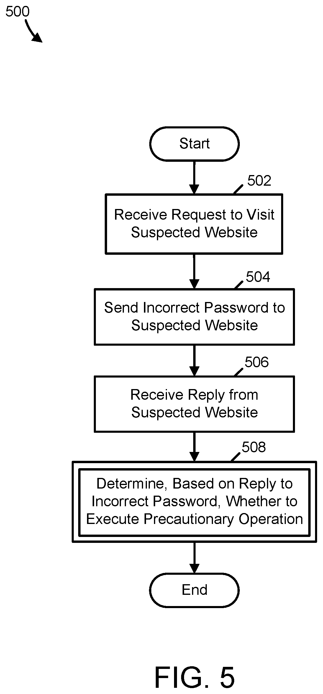Patent US12445487 Figure 9 – Anti-phishing based on wrong flow detection