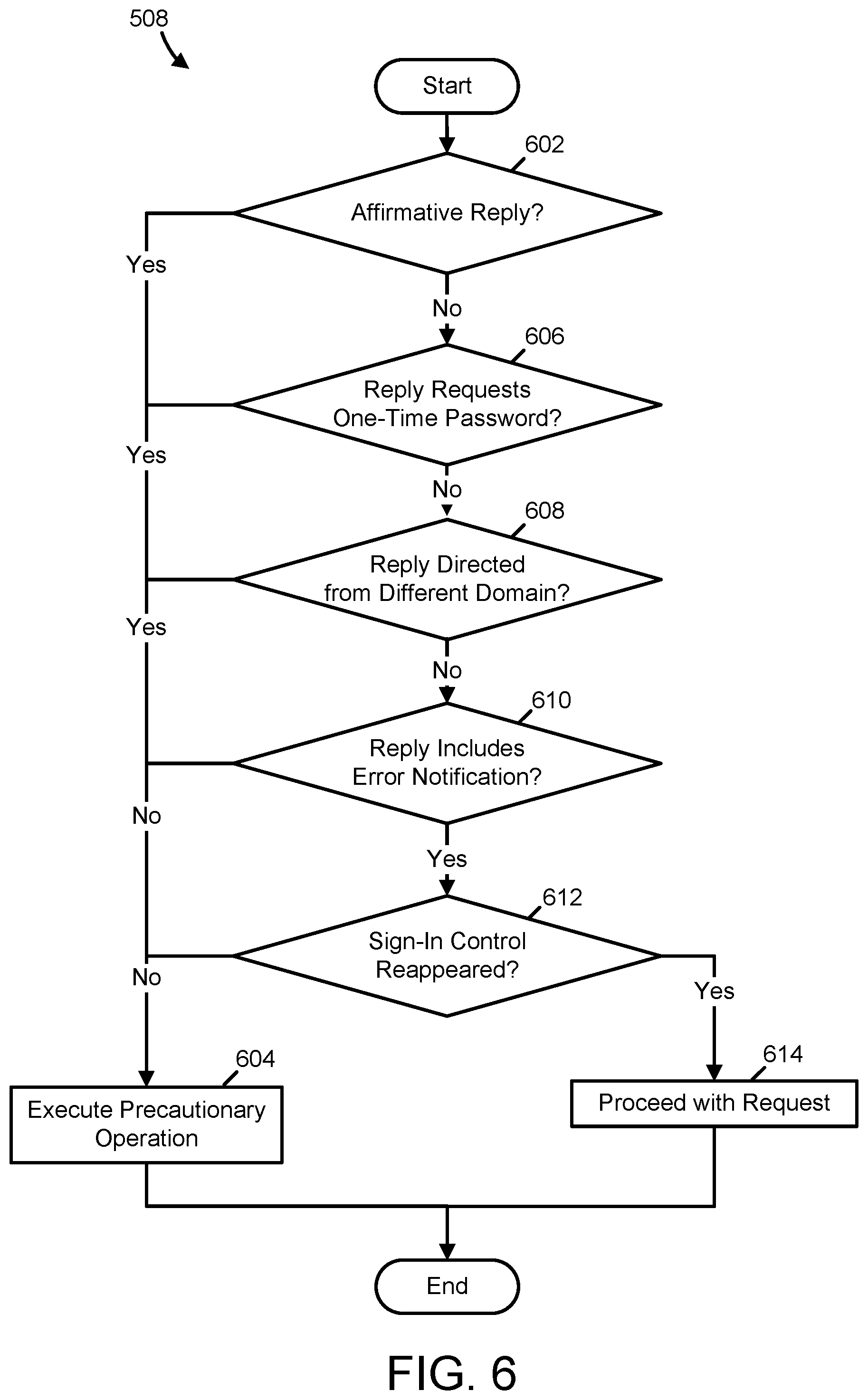 Patent US12445487 Figure 10 – Anti-phishing based on wrong flow detection