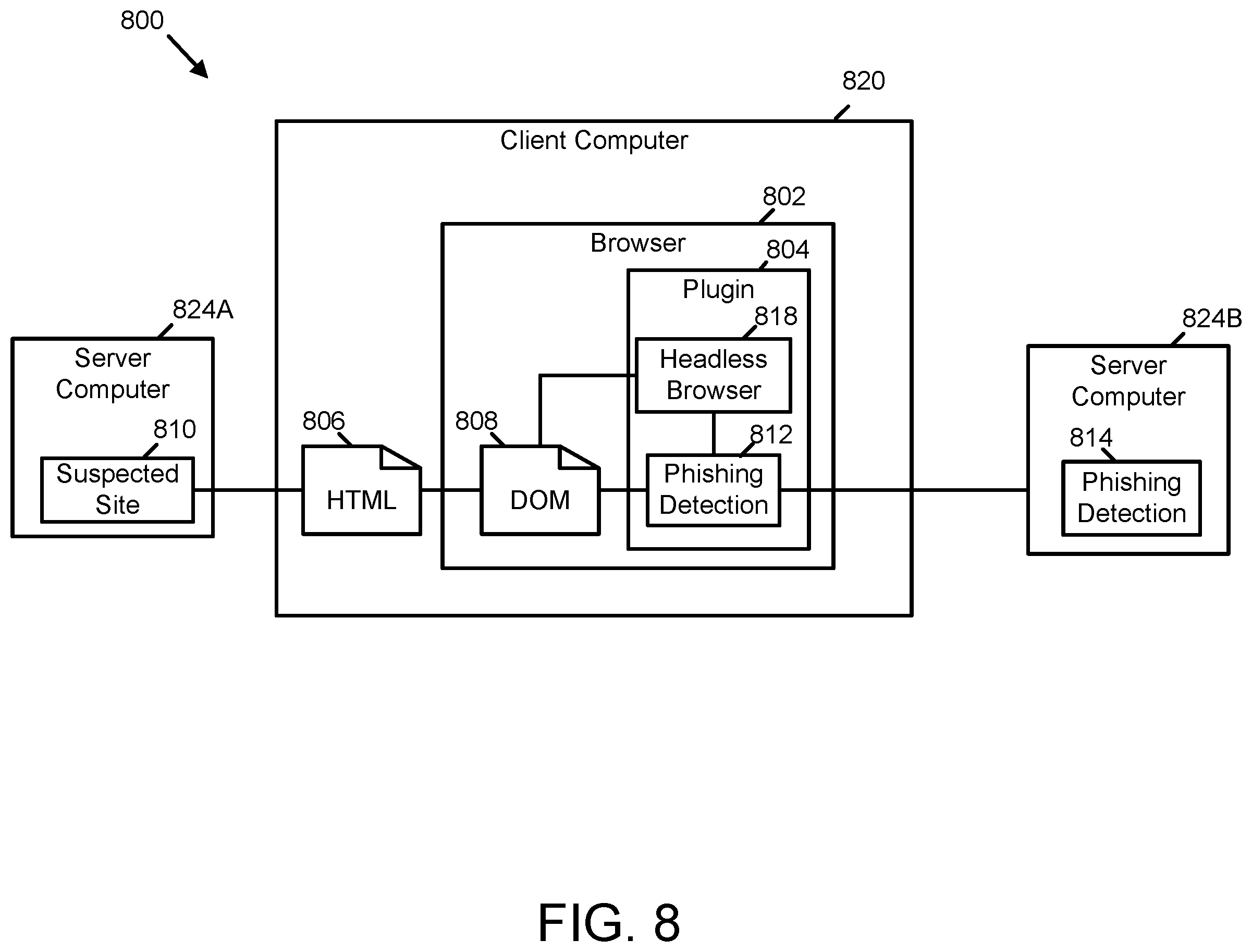 Patent US12445487 Figure 12 – Anti-phishing based on wrong flow detection