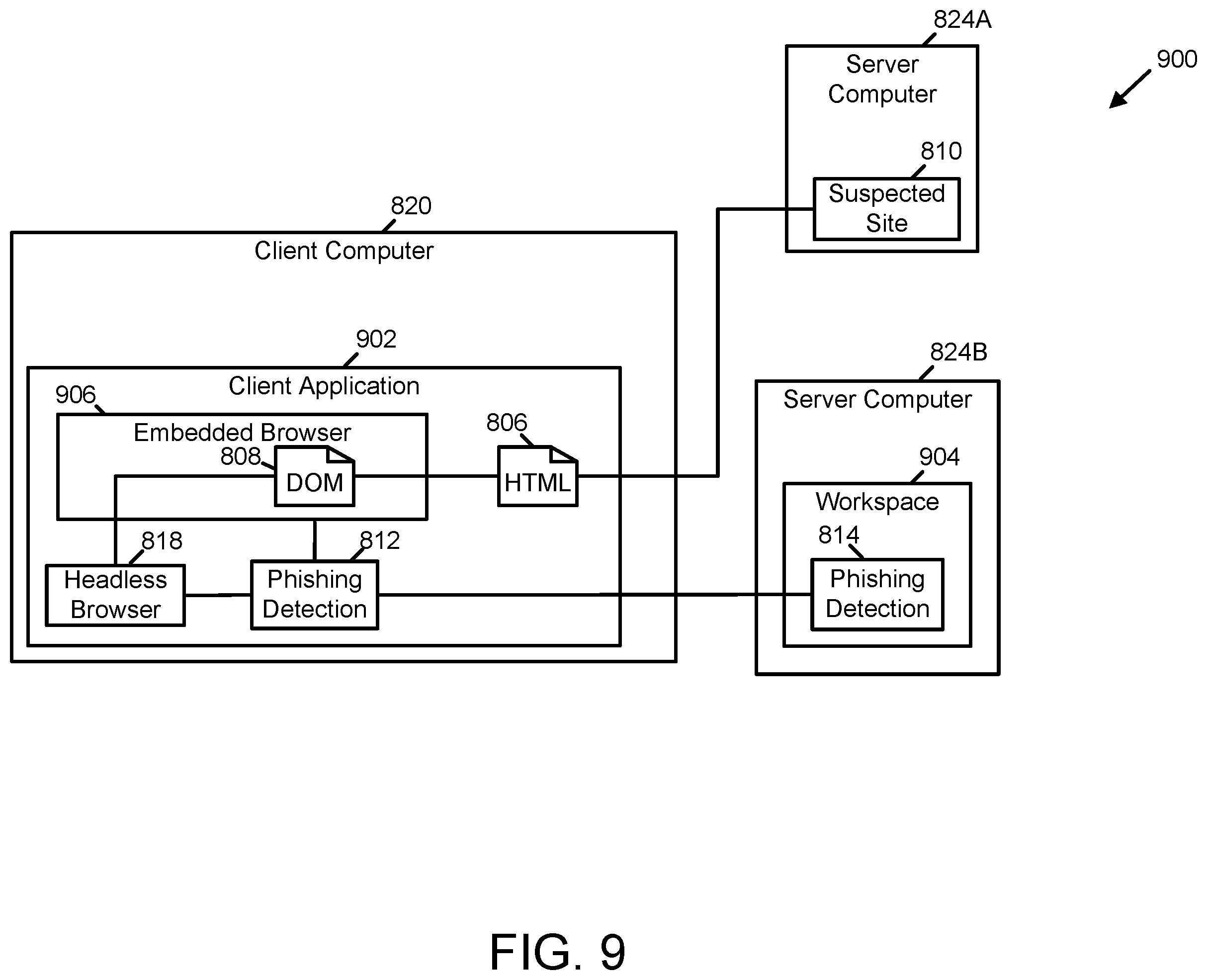 Patent US12445487 Figure 13 – Anti-phishing based on wrong flow detection