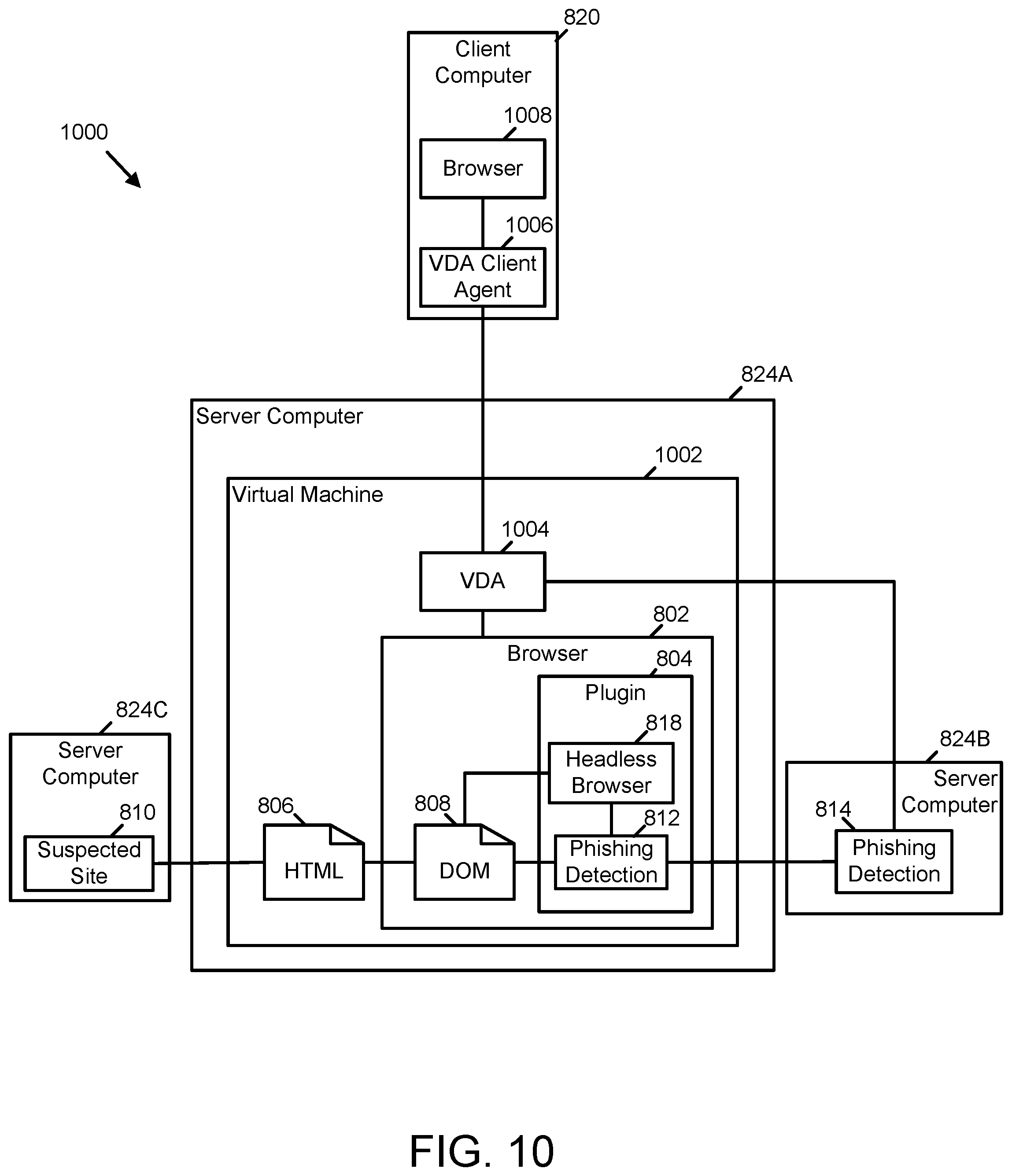 Patent US12445487 Figure 14 – Anti-phishing based on wrong flow detection