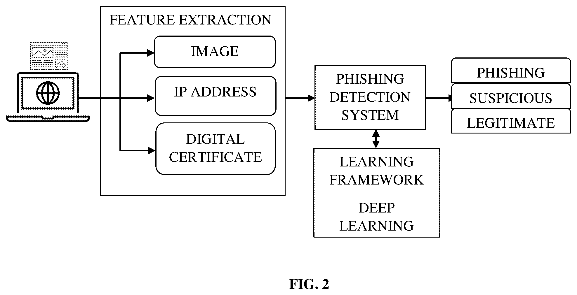 Patent US12445488 Figure 2 – Webpage phishing auto-detection