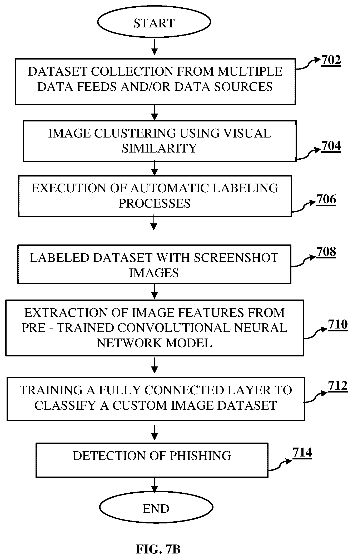 Patent US12445488 Figure 8 – Webpage phishing auto-detection