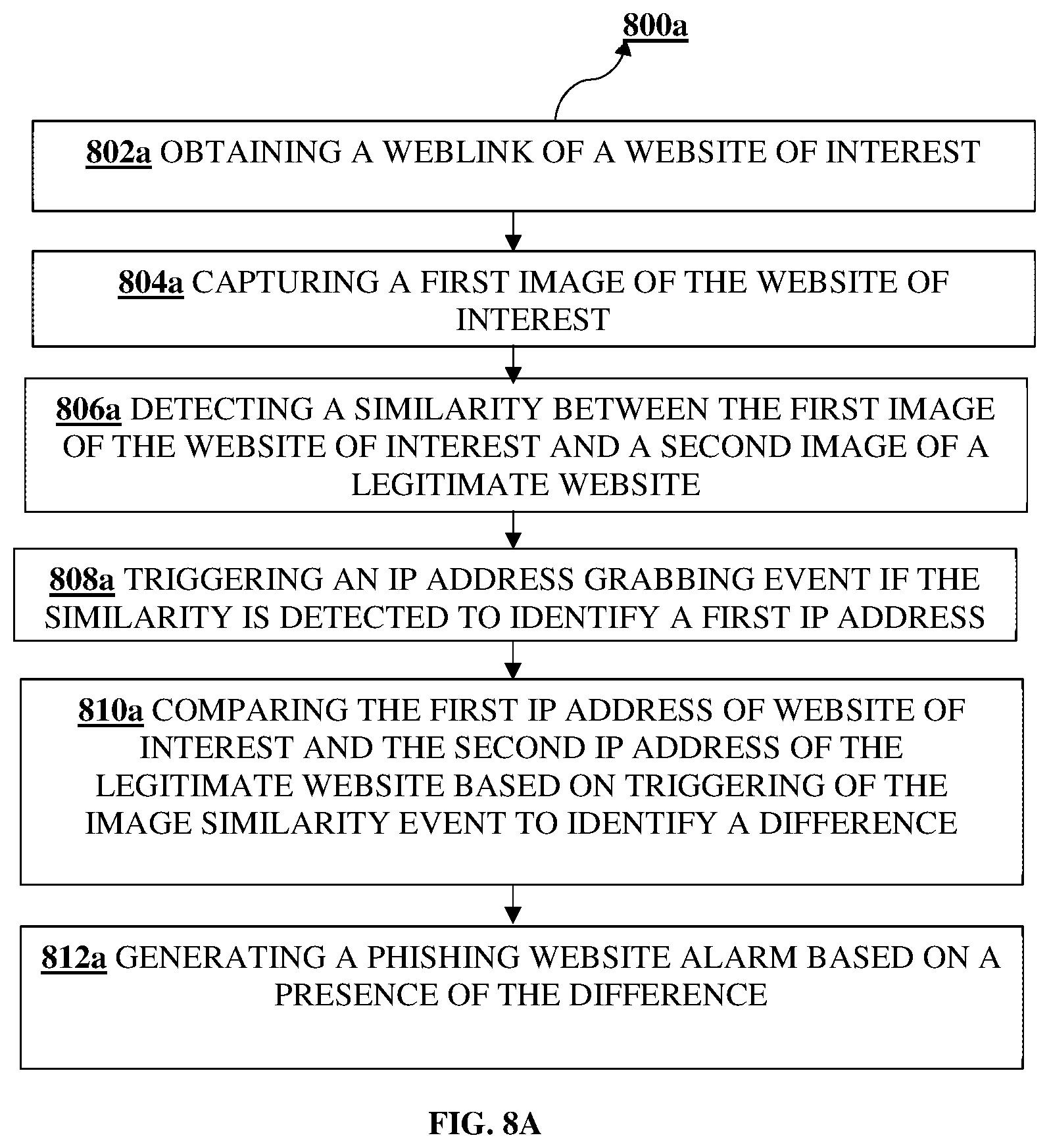 Patent US12445488 Figure 9 – Webpage phishing auto-detection