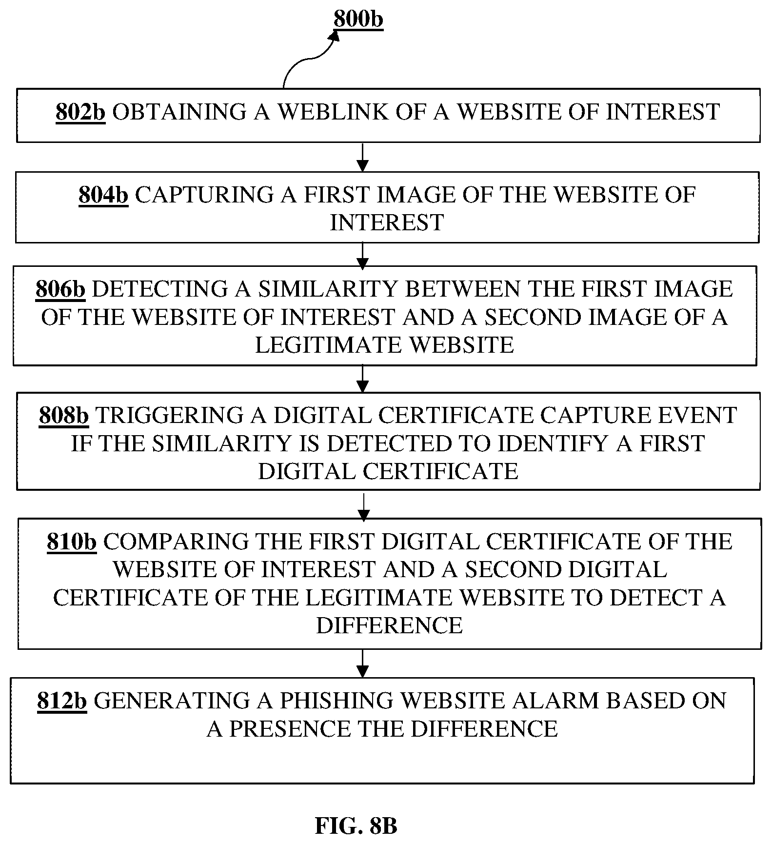 Patent US12445488 Figure 10 – Webpage phishing auto-detection