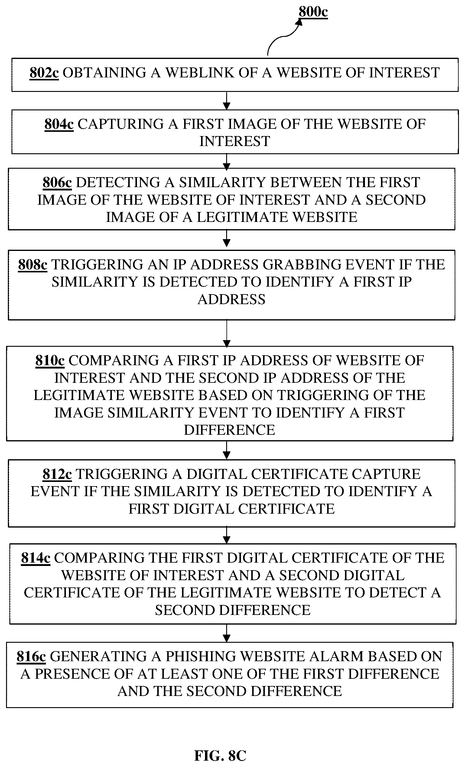 Patent US12445488 Figure 11 – Webpage phishing auto-detection