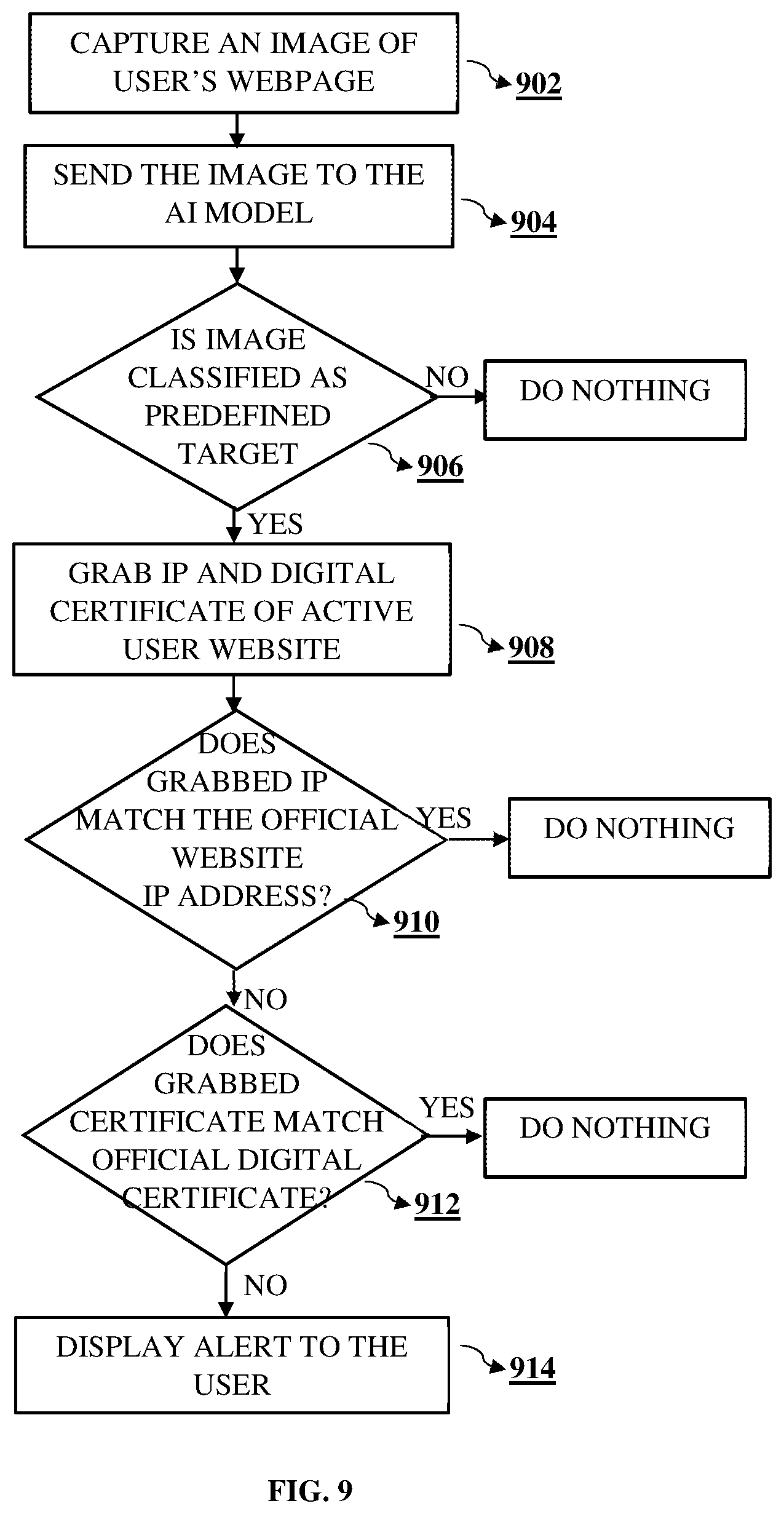 Patent US12445488 Figure 12 – Webpage phishing auto-detection