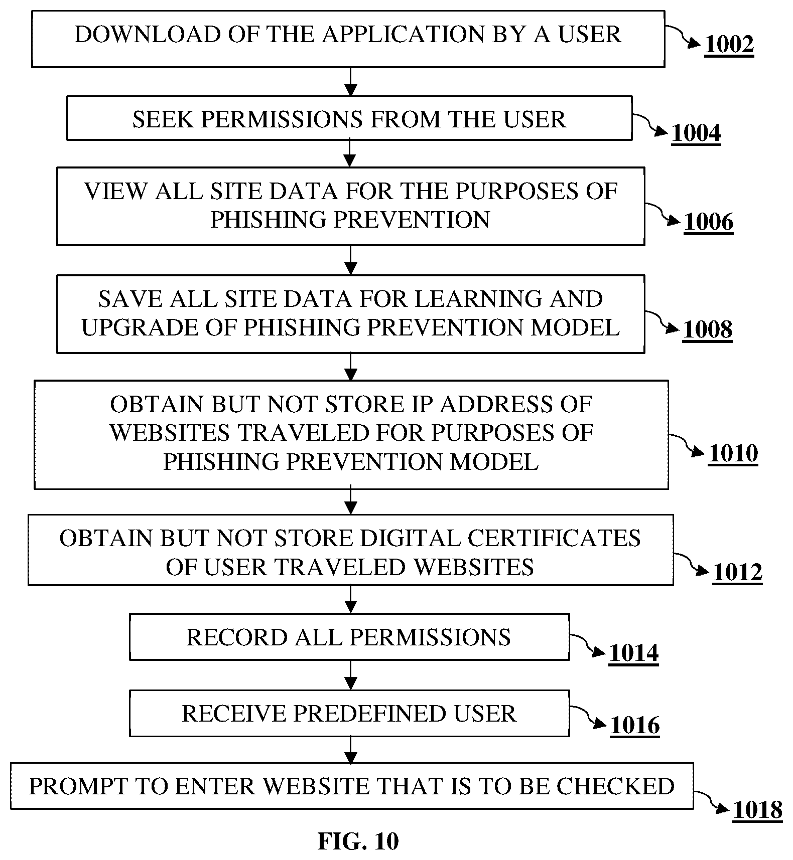 Patent US12445488 Figure 13 – Webpage phishing auto-detection