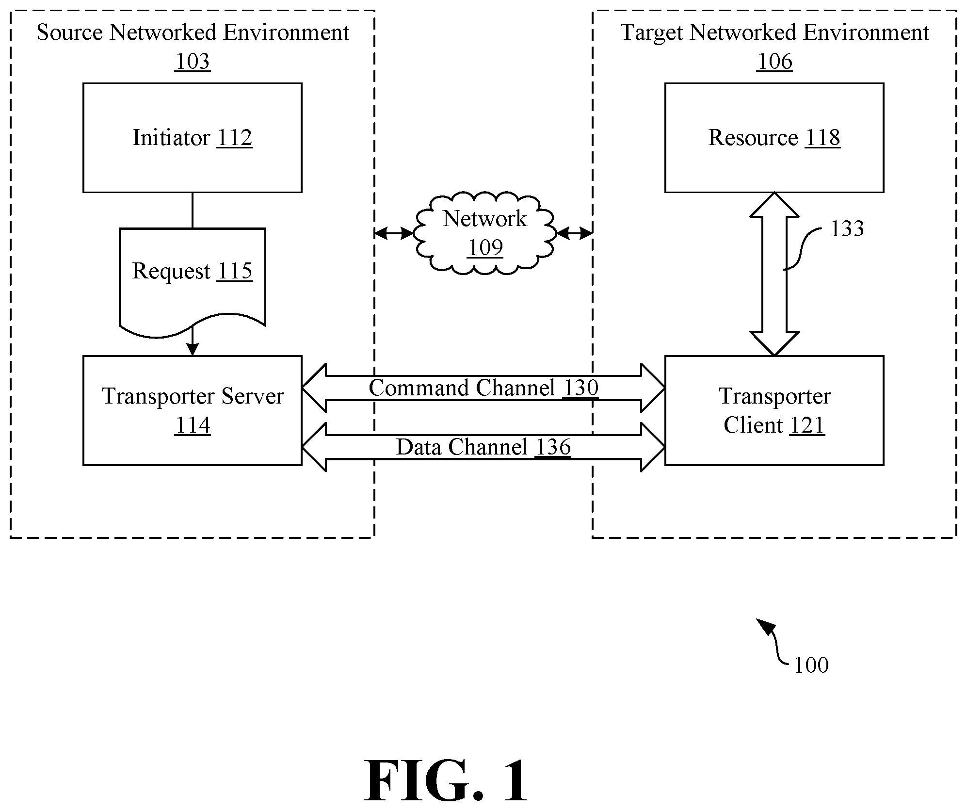 Patent US12445491 — Protocol switching and secure sockets layer (SSL) cross-wiring to enable inter-network resource connectivity — Figure 1
