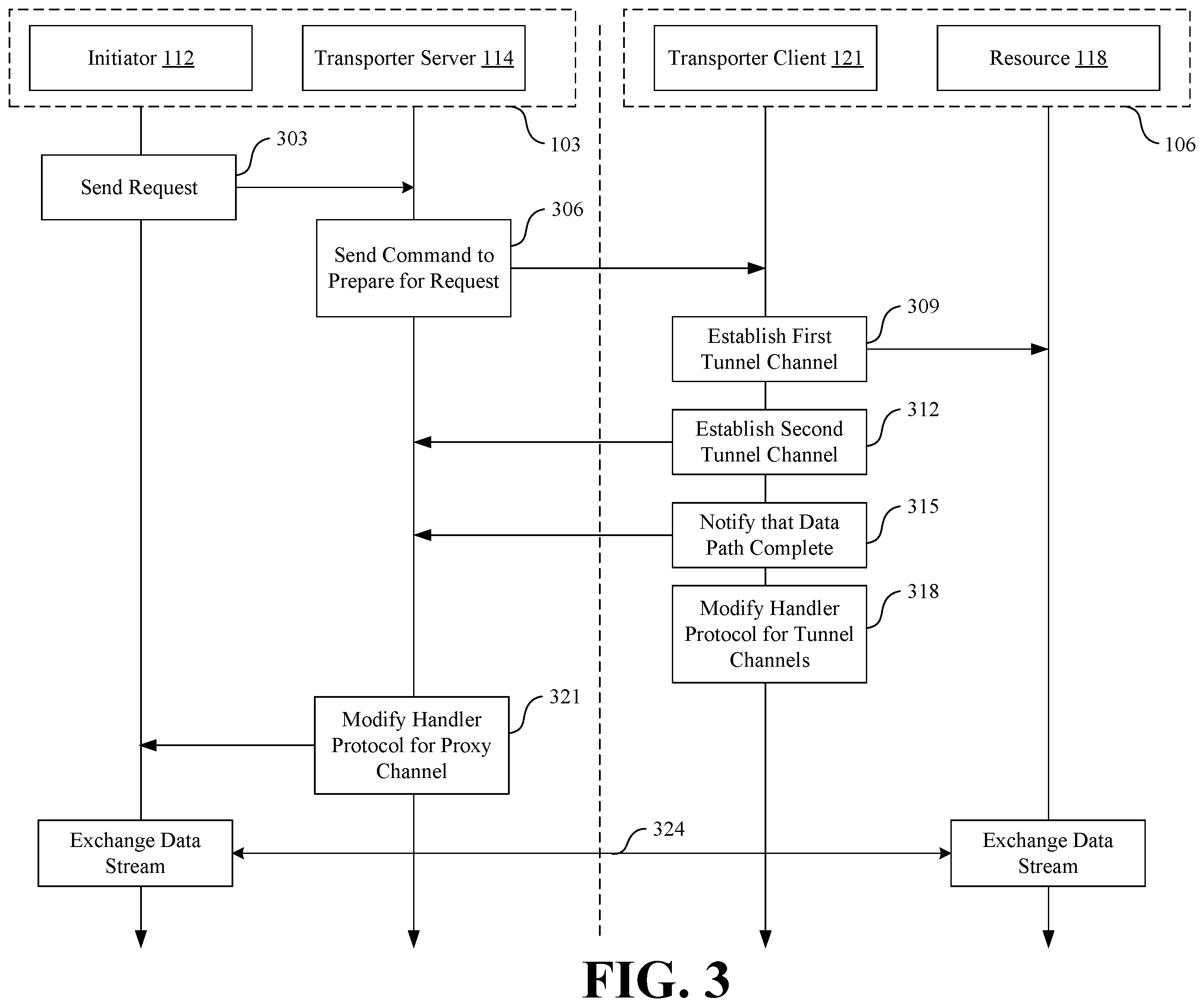 Patent US12445491 Figure 3 – Protocol switching and secure sockets layer (SSL) cross-wiring to enable inter-network resource connectivity