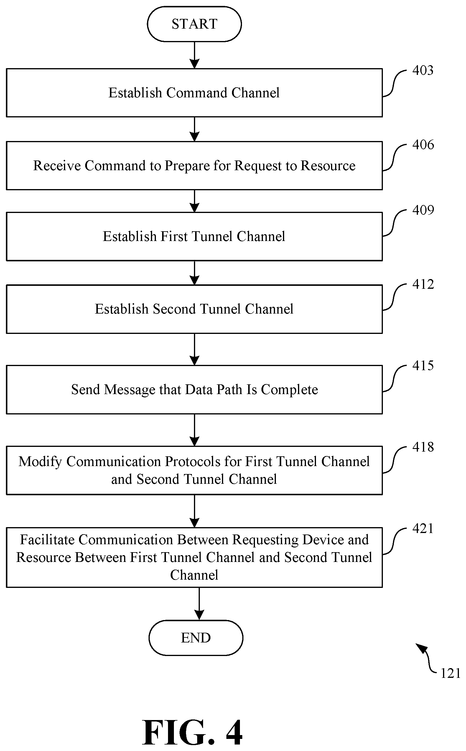 Patent US12445491 Figure 4 – Protocol switching and secure sockets layer (SSL) cross-wiring to enable inter-network resource connectivity