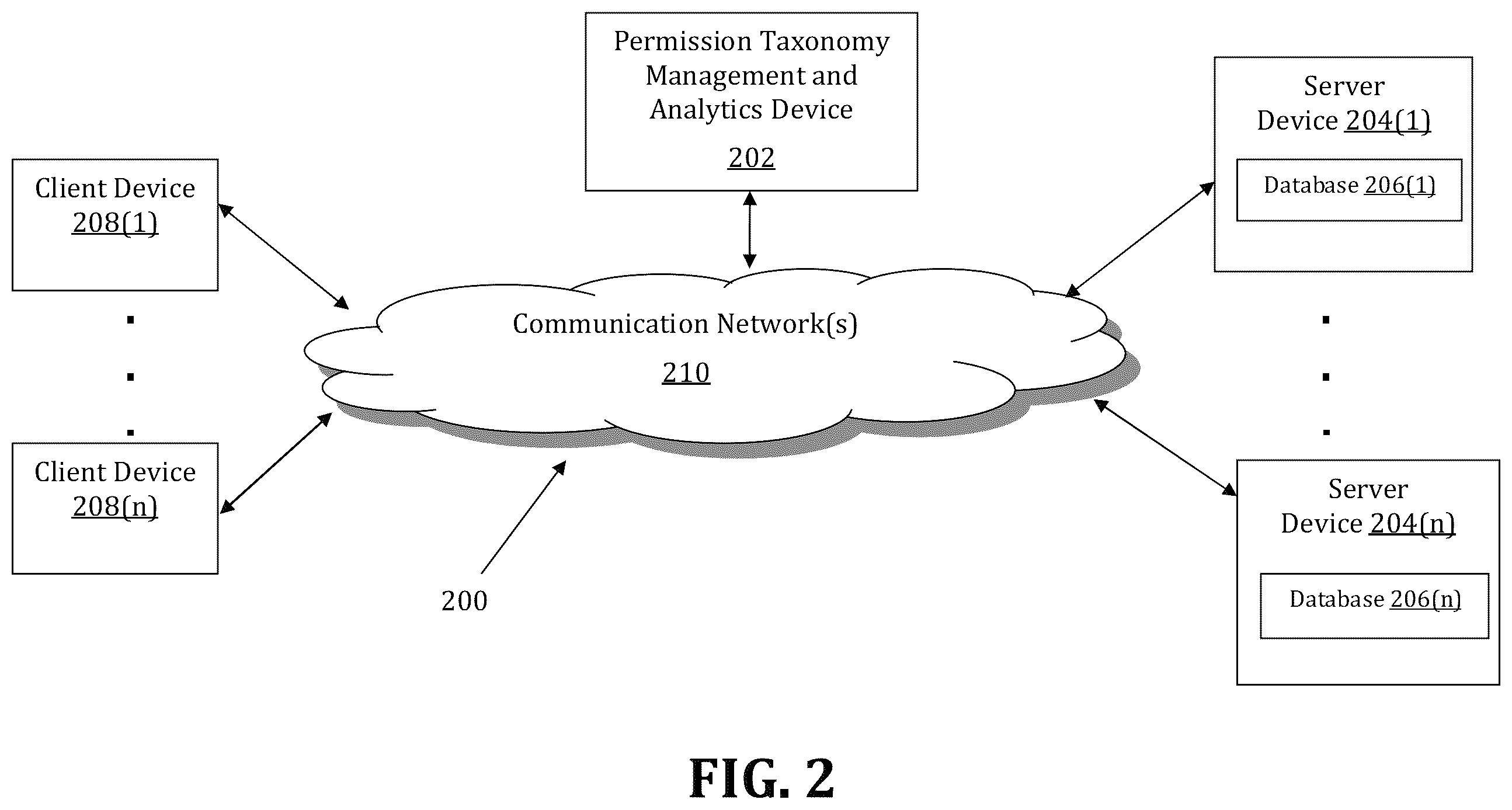 Patent US12445494 Figure 2 – Method and system for facilitating permission management