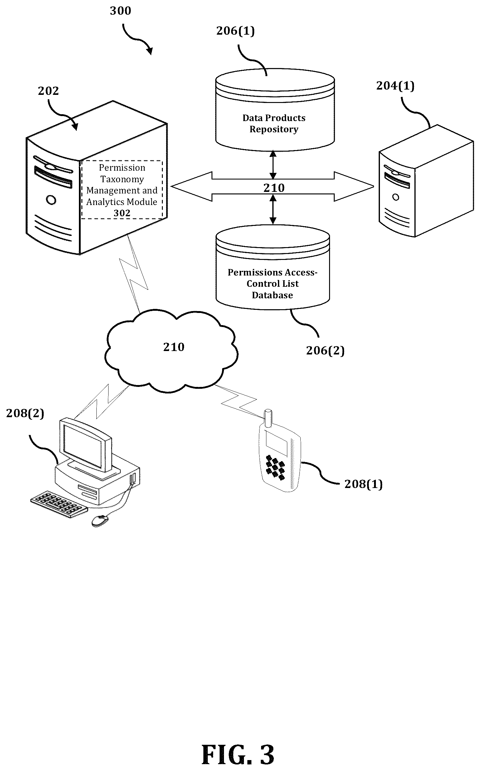 Patent US12445494 Figure 3 – Method and system for facilitating permission management