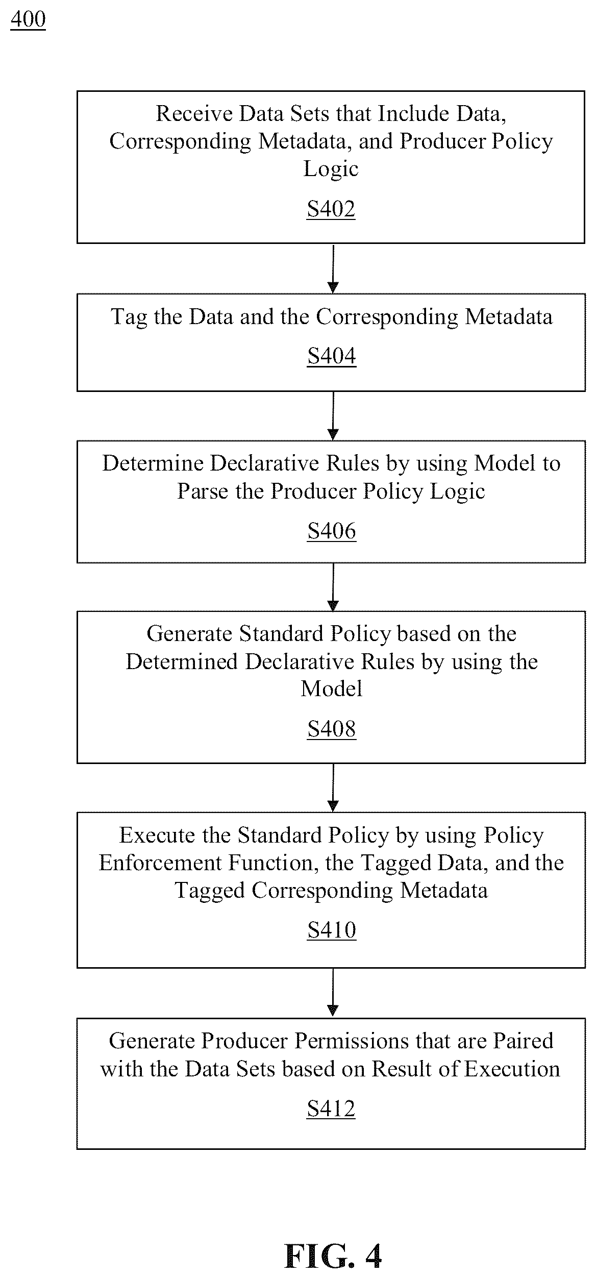Patent US12445494 Figure 4 – Method and system for facilitating permission management