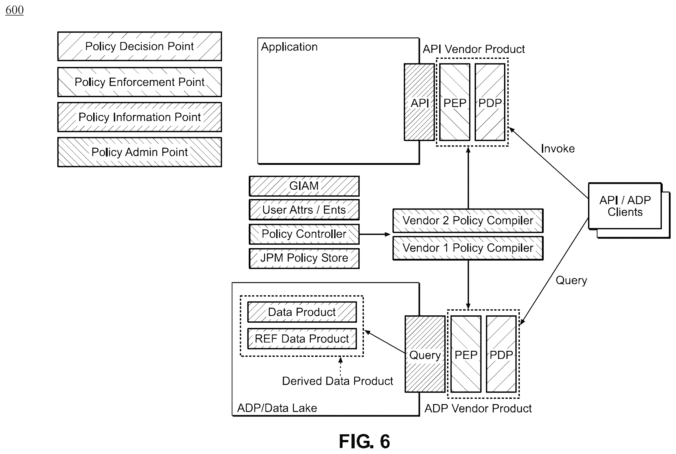 Patent US12445494 Figure 6 – Method and system for facilitating permission management