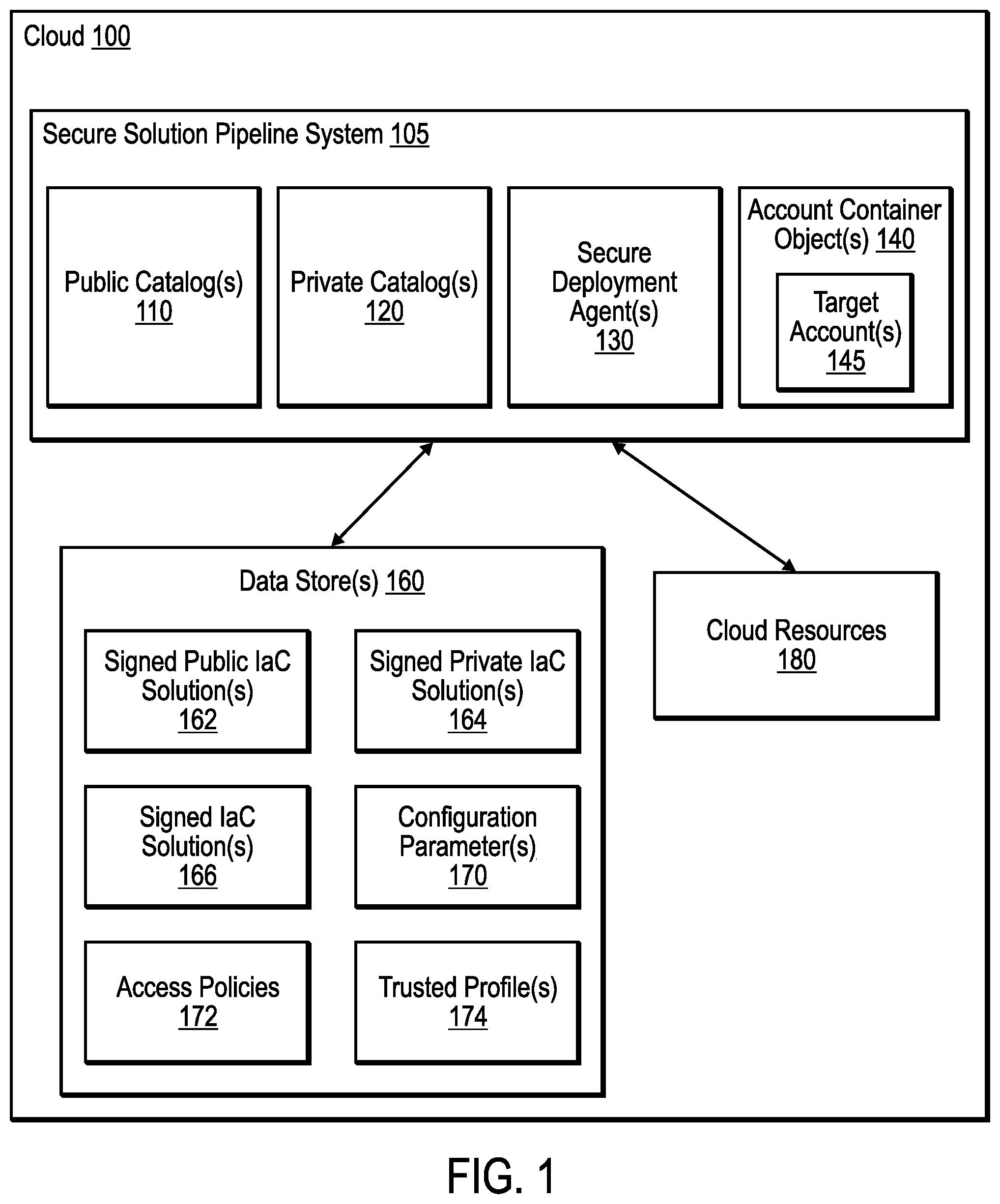 Patent US12445495 Figure 1 – Secure infrastructure as code (IAC) solution for deploying cloud resources