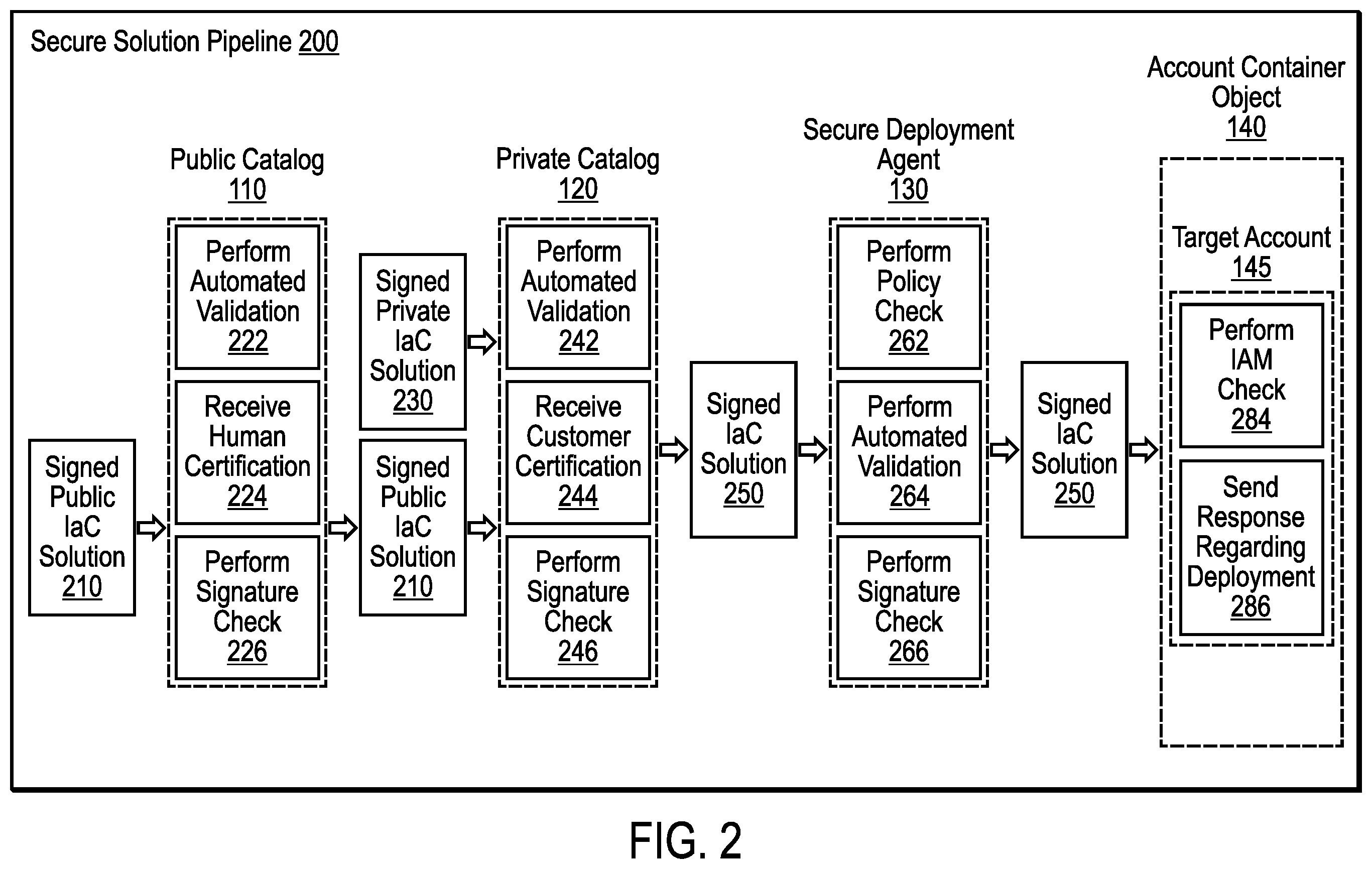 Patent US12445495 Figure 2 – Secure infrastructure as code (IAC) solution for deploying cloud resources