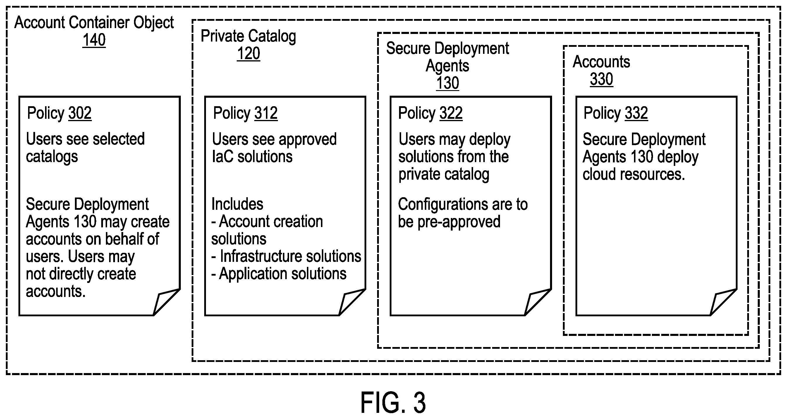 Patent US12445495 Figure 3 – Secure infrastructure as code (IAC) solution for deploying cloud resources
