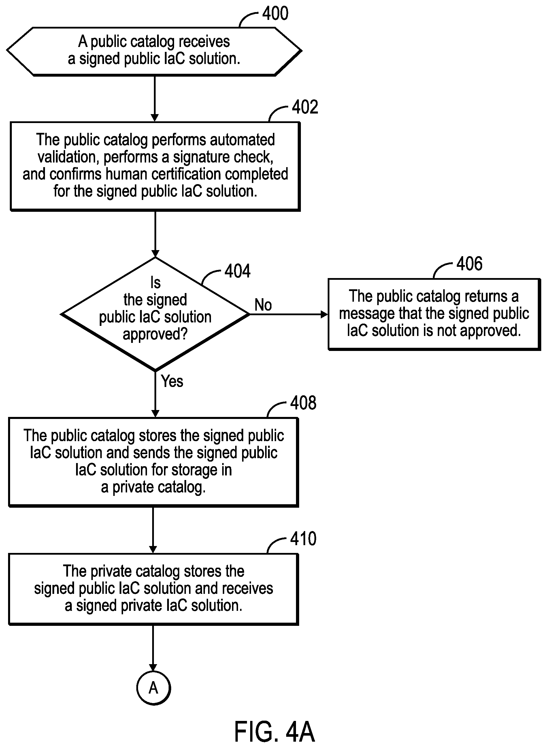Patent US12445495 Figure 4 – Secure infrastructure as code (IAC) solution for deploying cloud resources