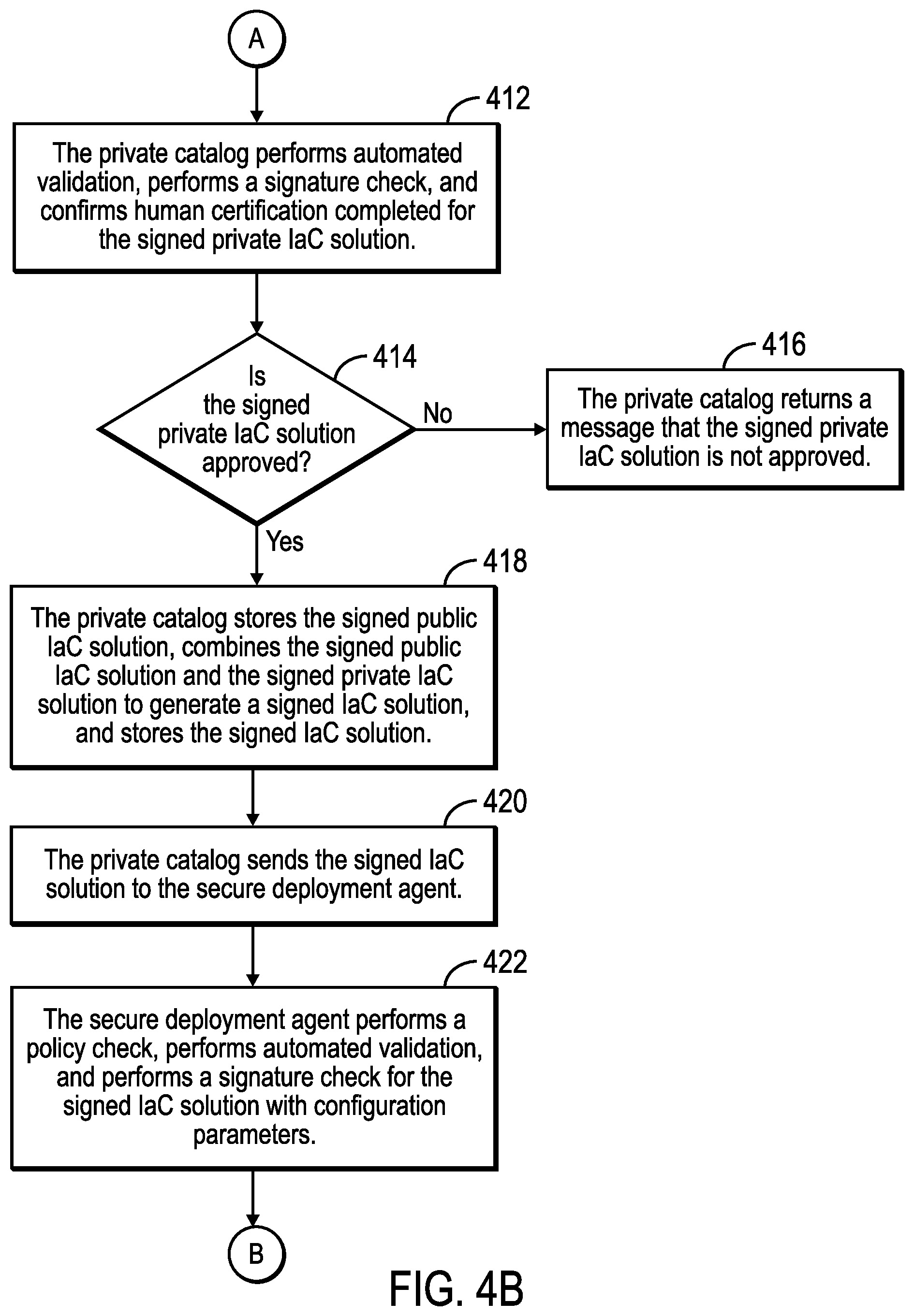 Patent US12445495 Figure 5 – Secure infrastructure as code (IAC) solution for deploying cloud resources